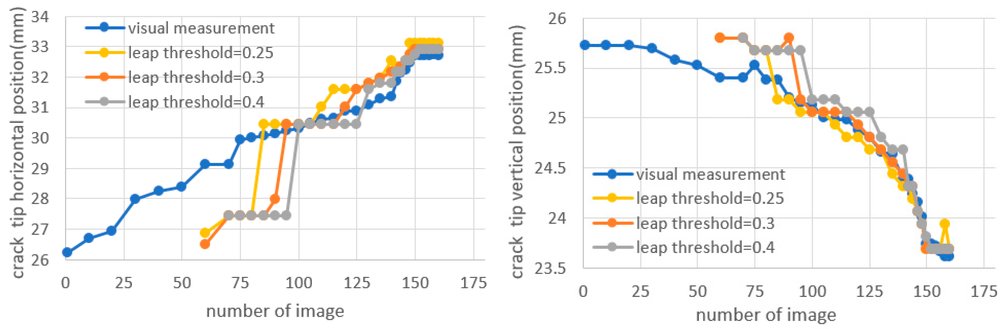 Proceedings 02 00504 g006 550
