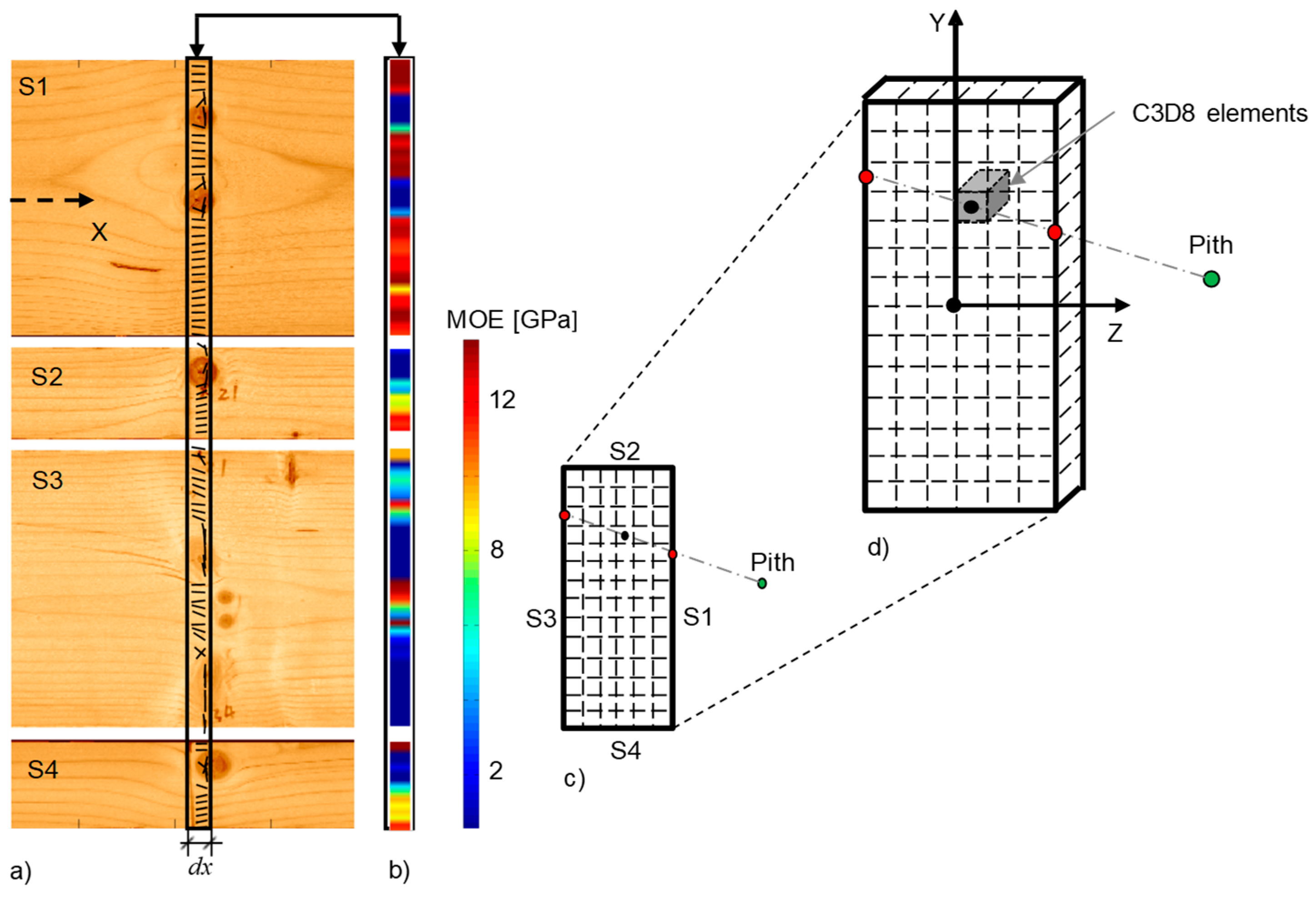 Proceedings 02 00505 g001