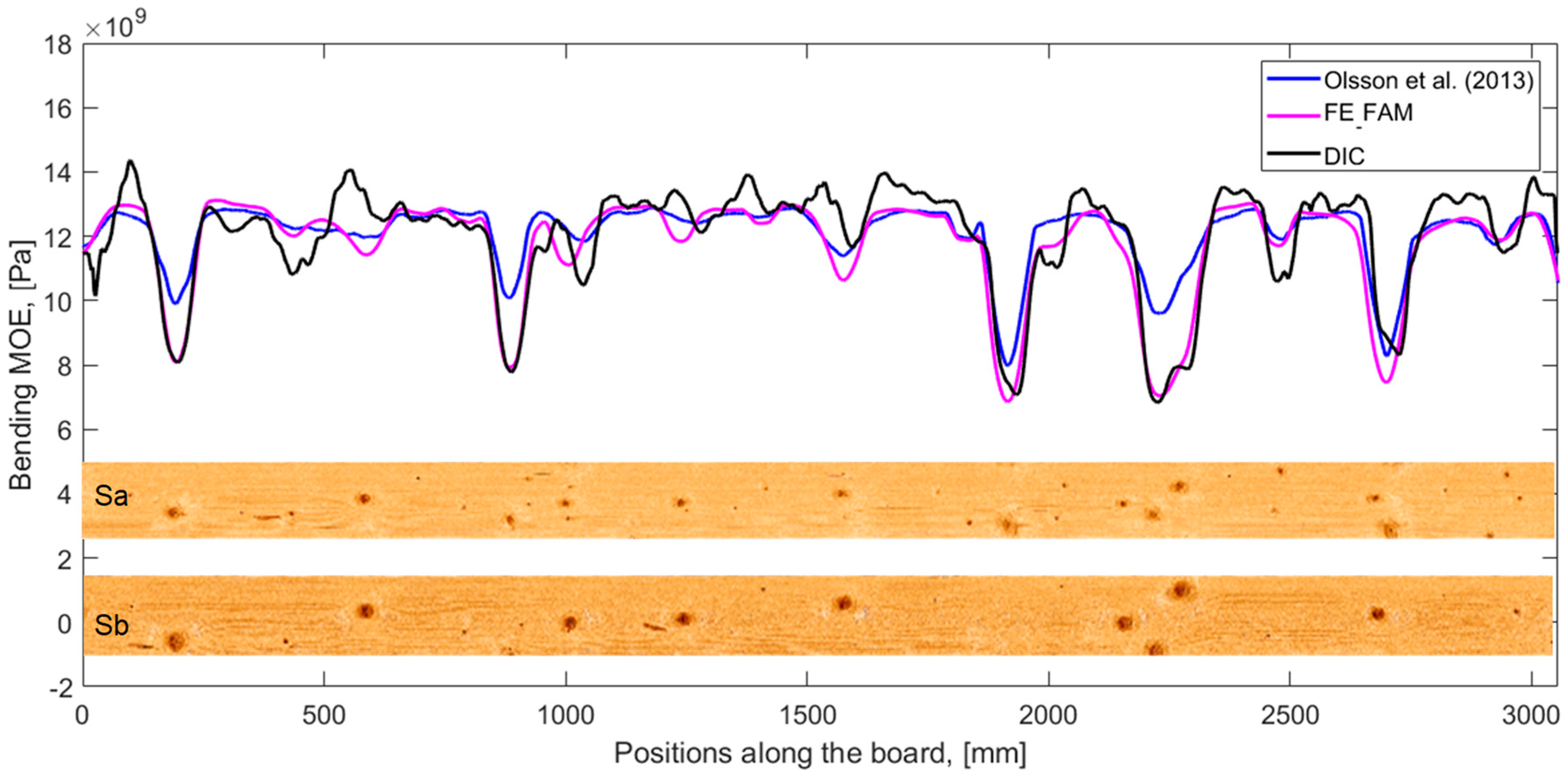 Proceedings 02 00505 g004