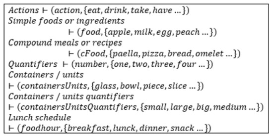 Introducing Computational Semantics for Natural Language 