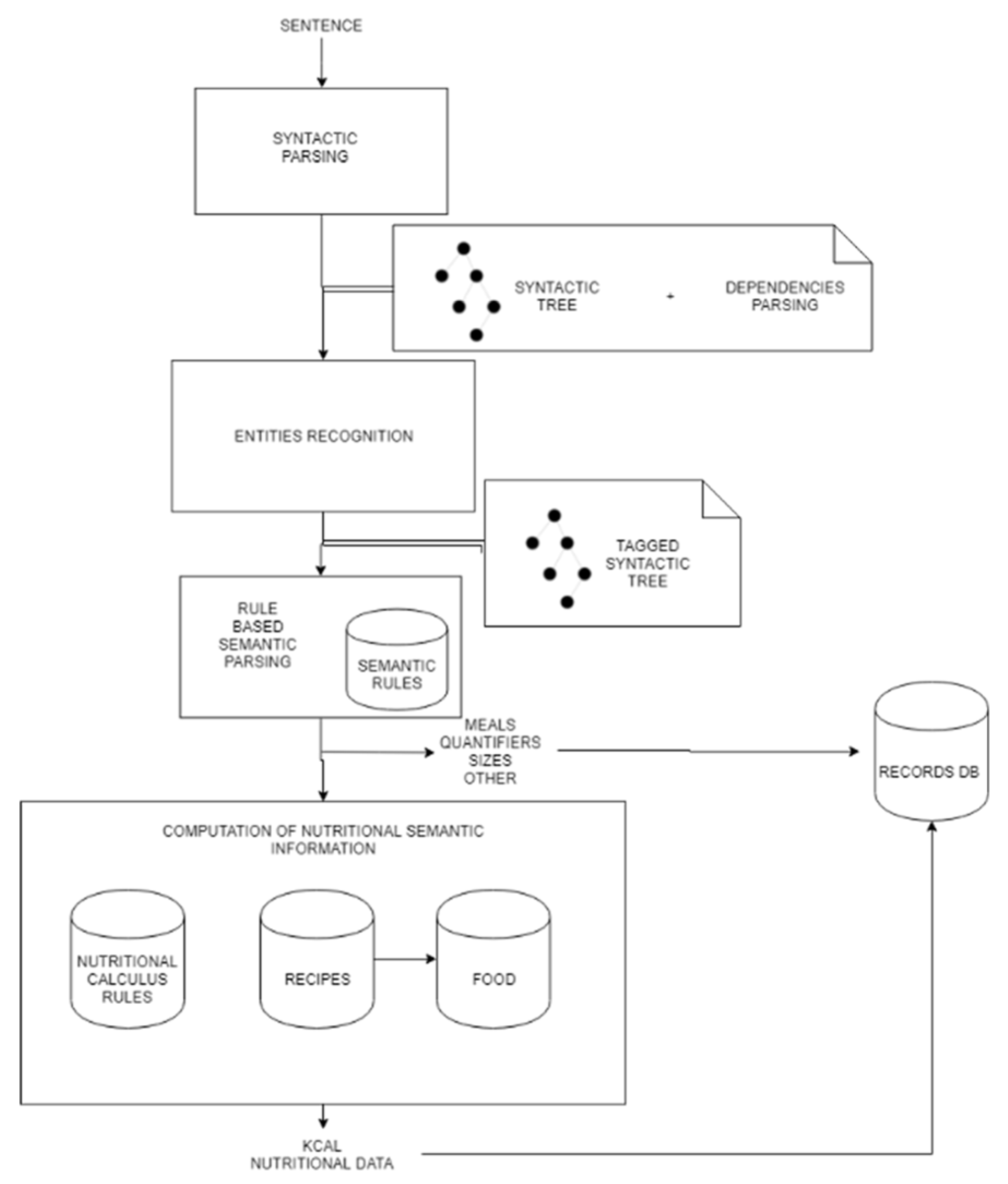 Proceedings 02 00506 g002 550