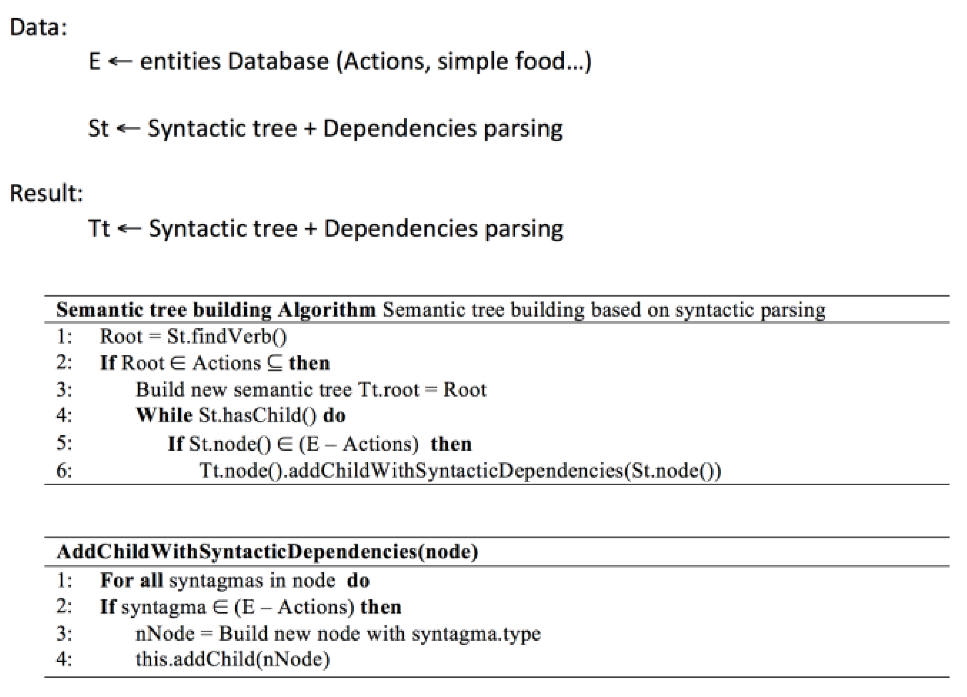 Proceedings 02 00506 g003 550