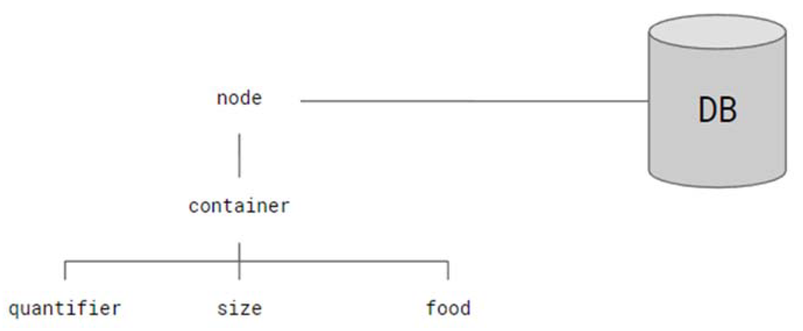 Proceedings 02 00506 g004 550