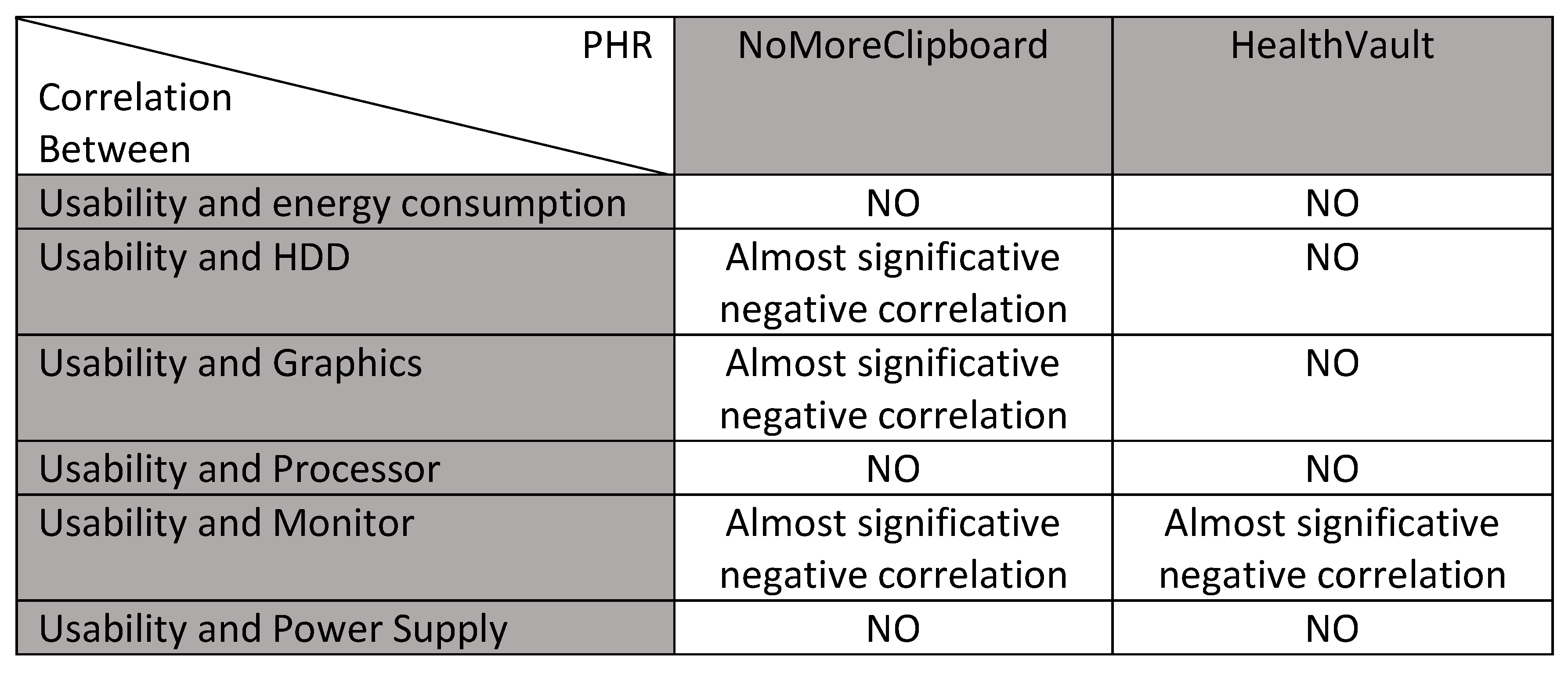 Proceedings 02 00510 g008 550