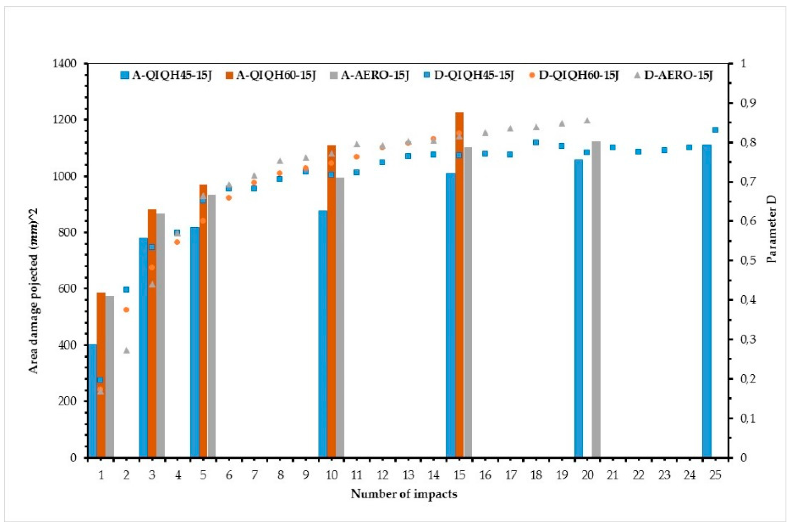 Proceedings 02 00511 g004 550