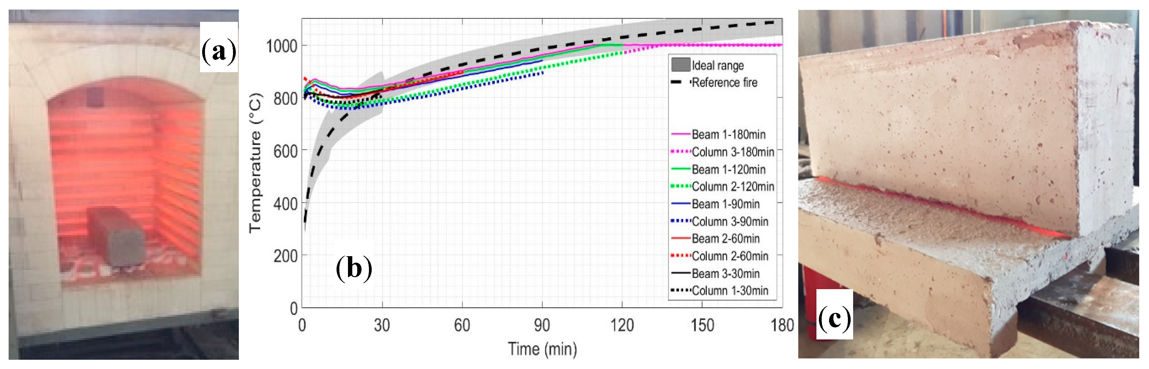 Proceedings 02 00515 g001