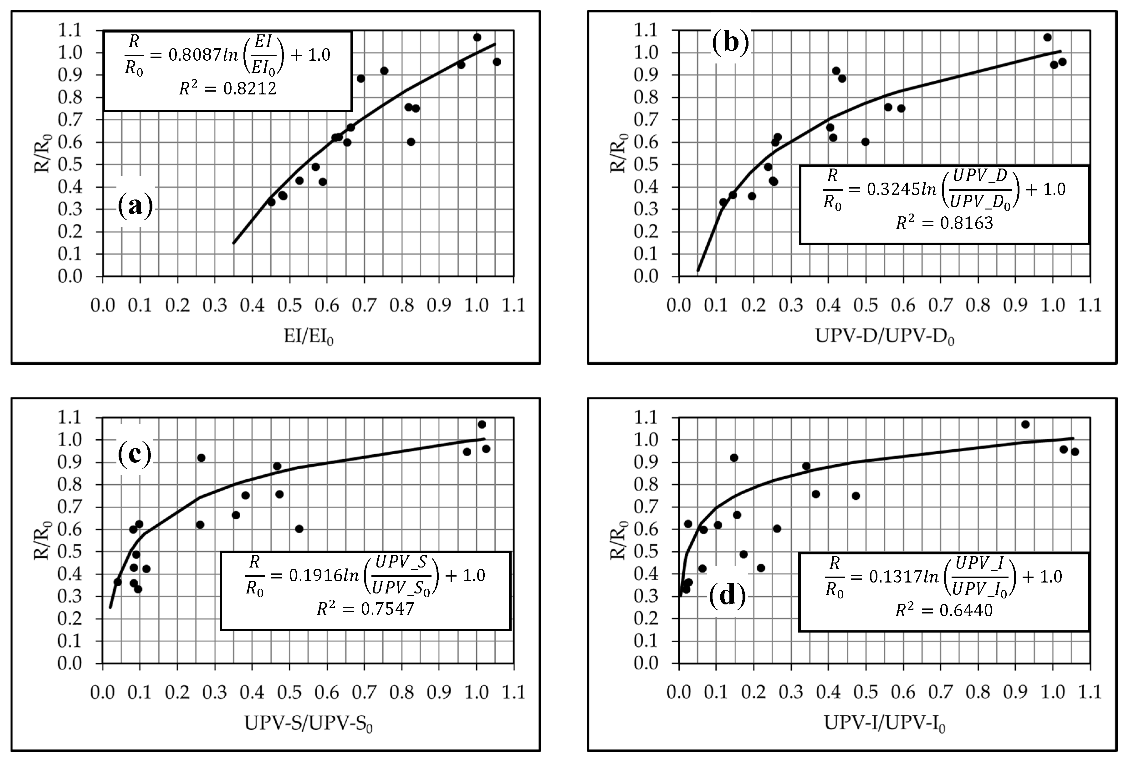 Proceedings 02 00515 g003