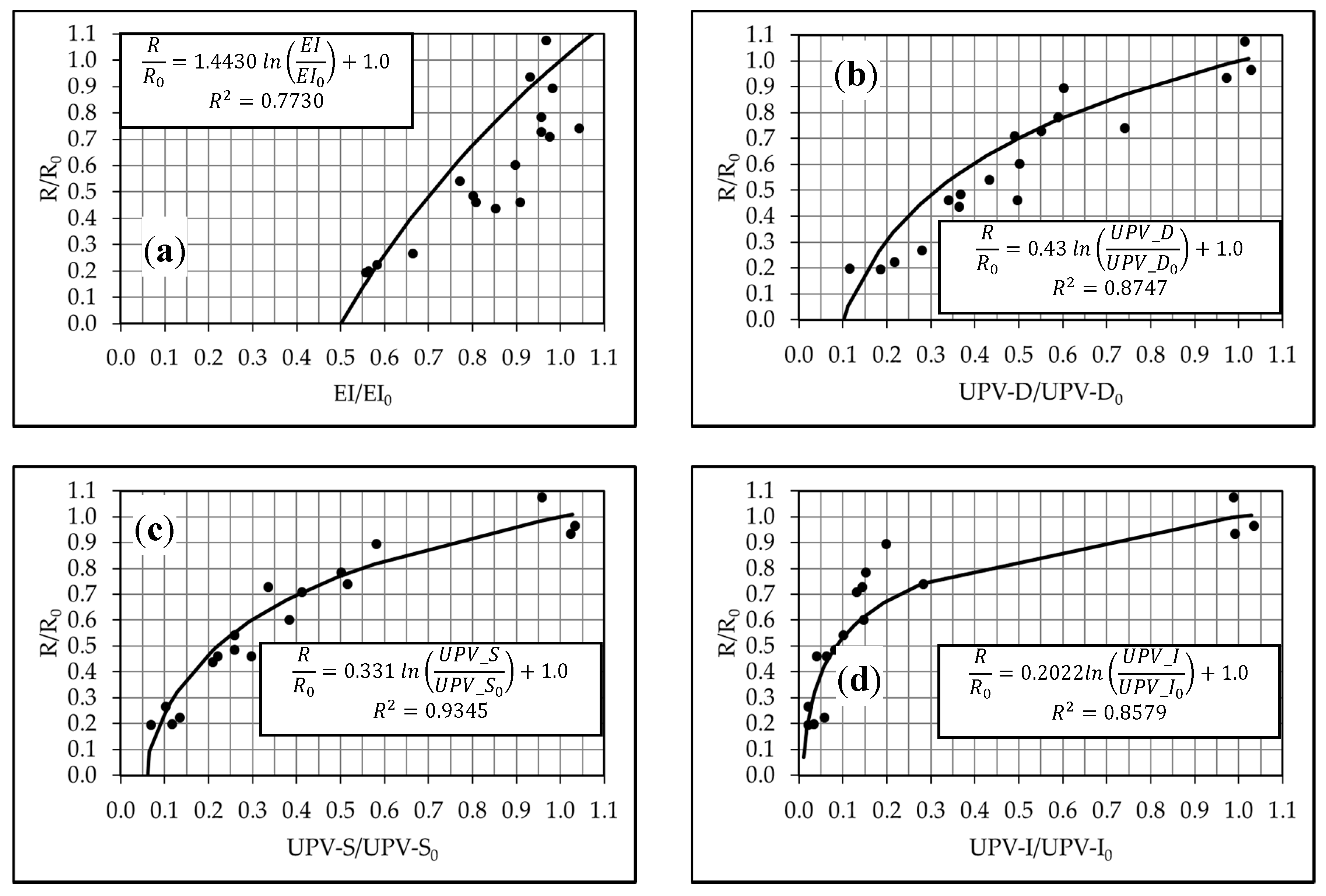 Proceedings 02 00515 g004
