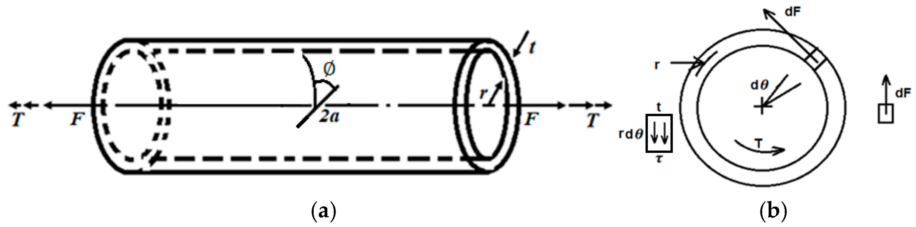 Proceedings 02 00517 g002