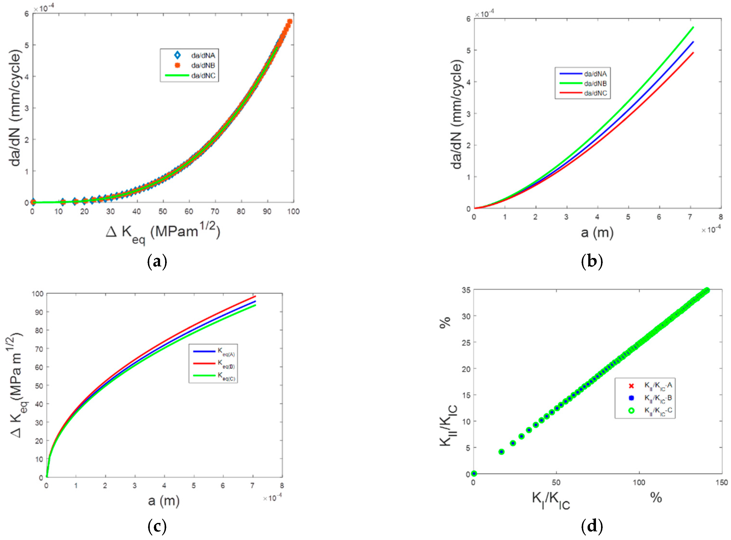 Proceedings 02 00517 g004