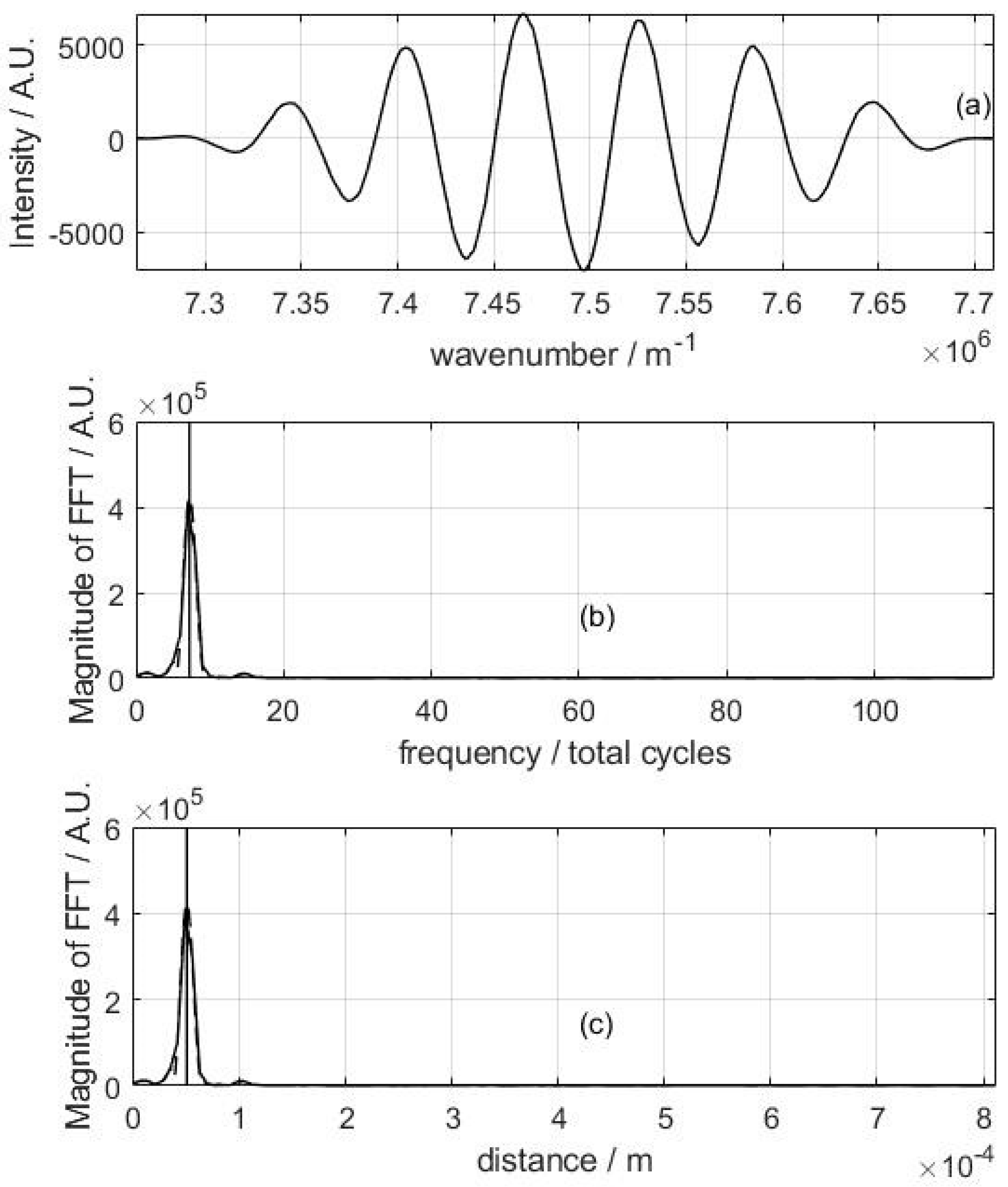 Proceedings 02 00518 g002 Proceedings 02 00518 g002
