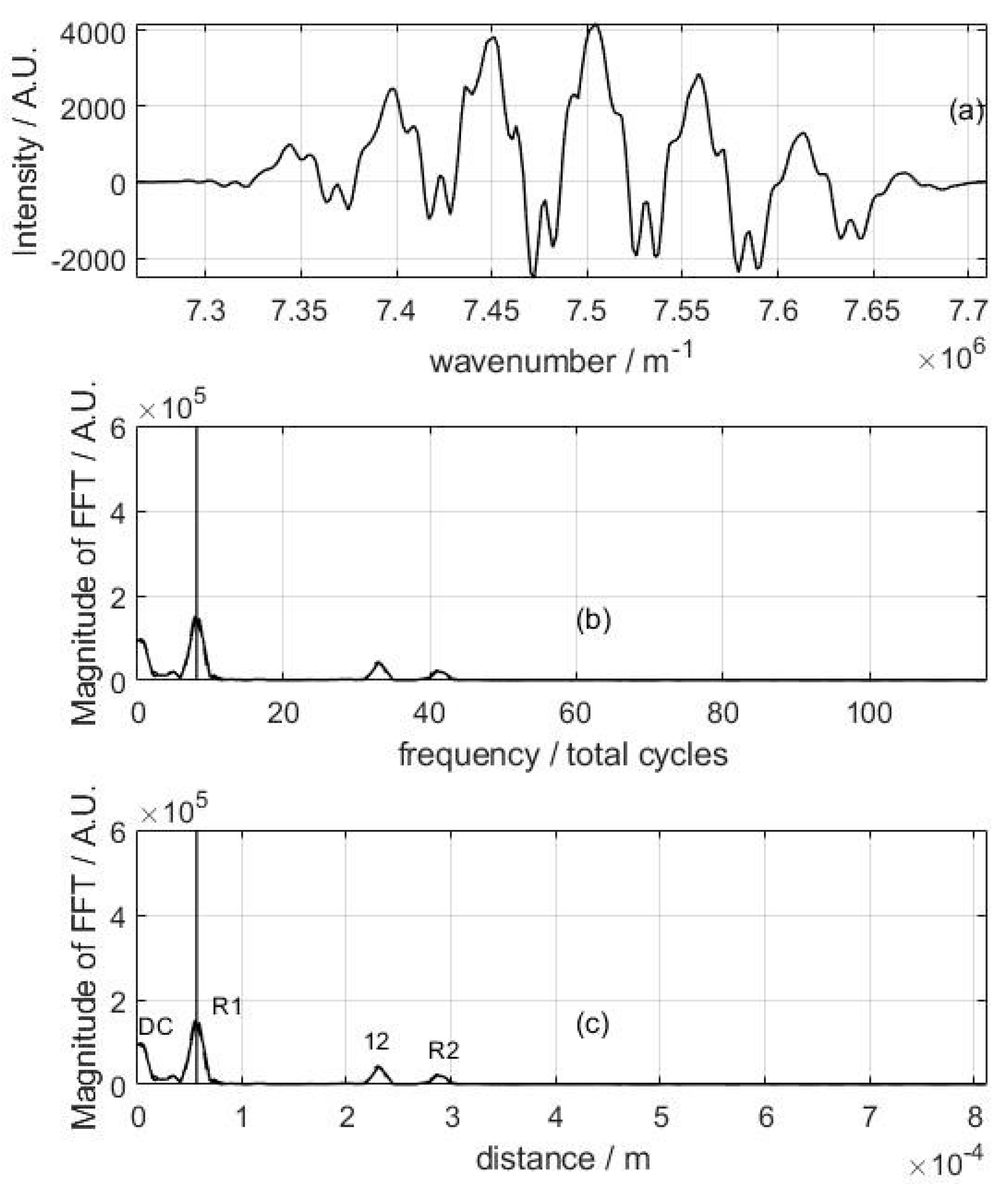 Proceedings 02 00518 g003 Proceedings 02 00518 g003