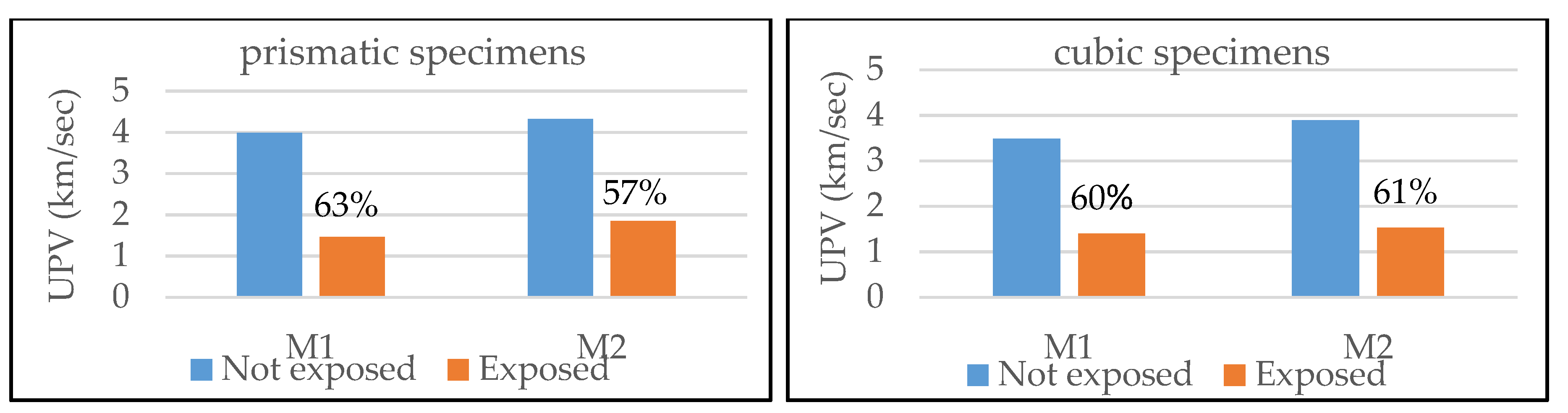 Proceedings 02 00522 g004