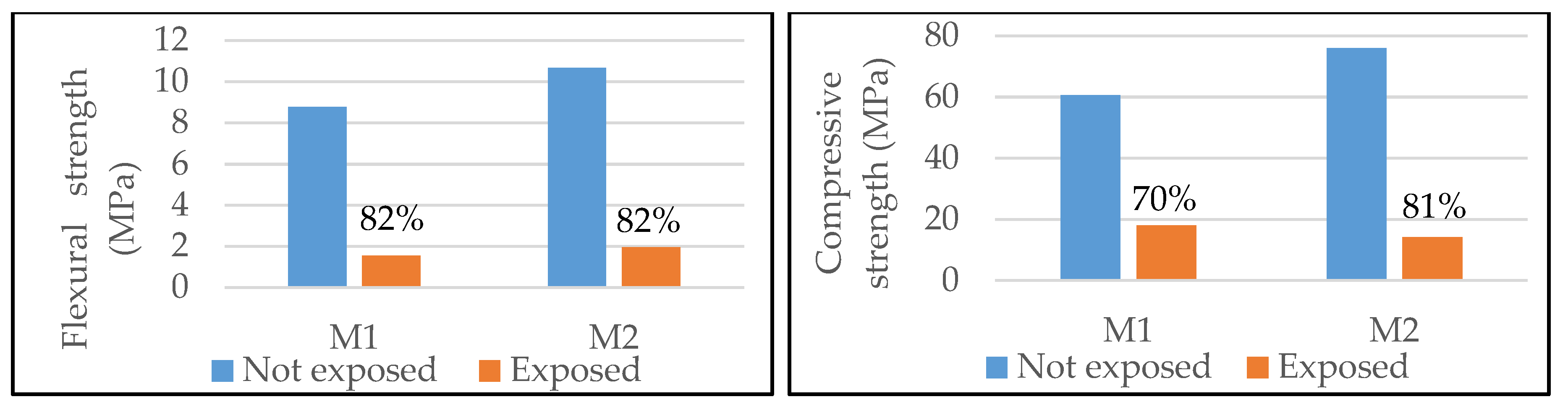 Proceedings 02 00522 g005