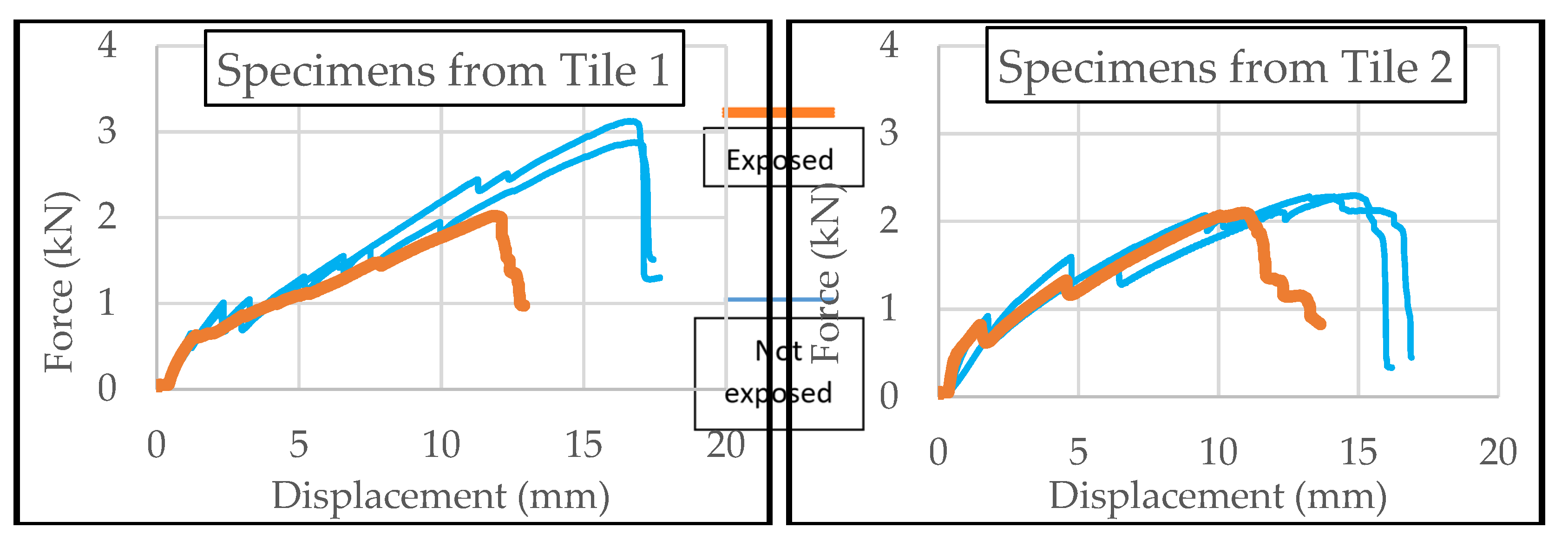 Proceedings 02 00522 g008