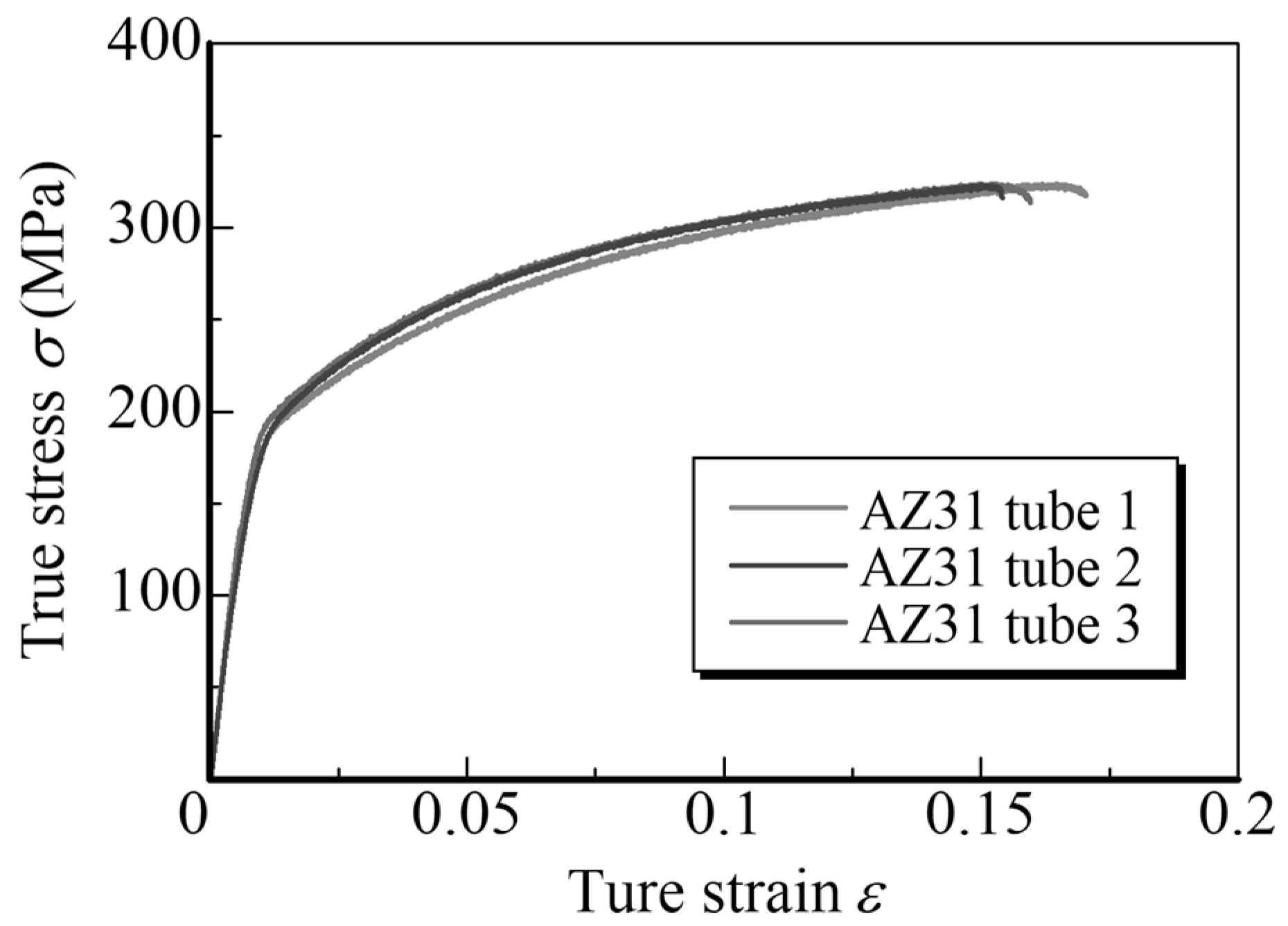 Proceedings 02 00523 g006 550