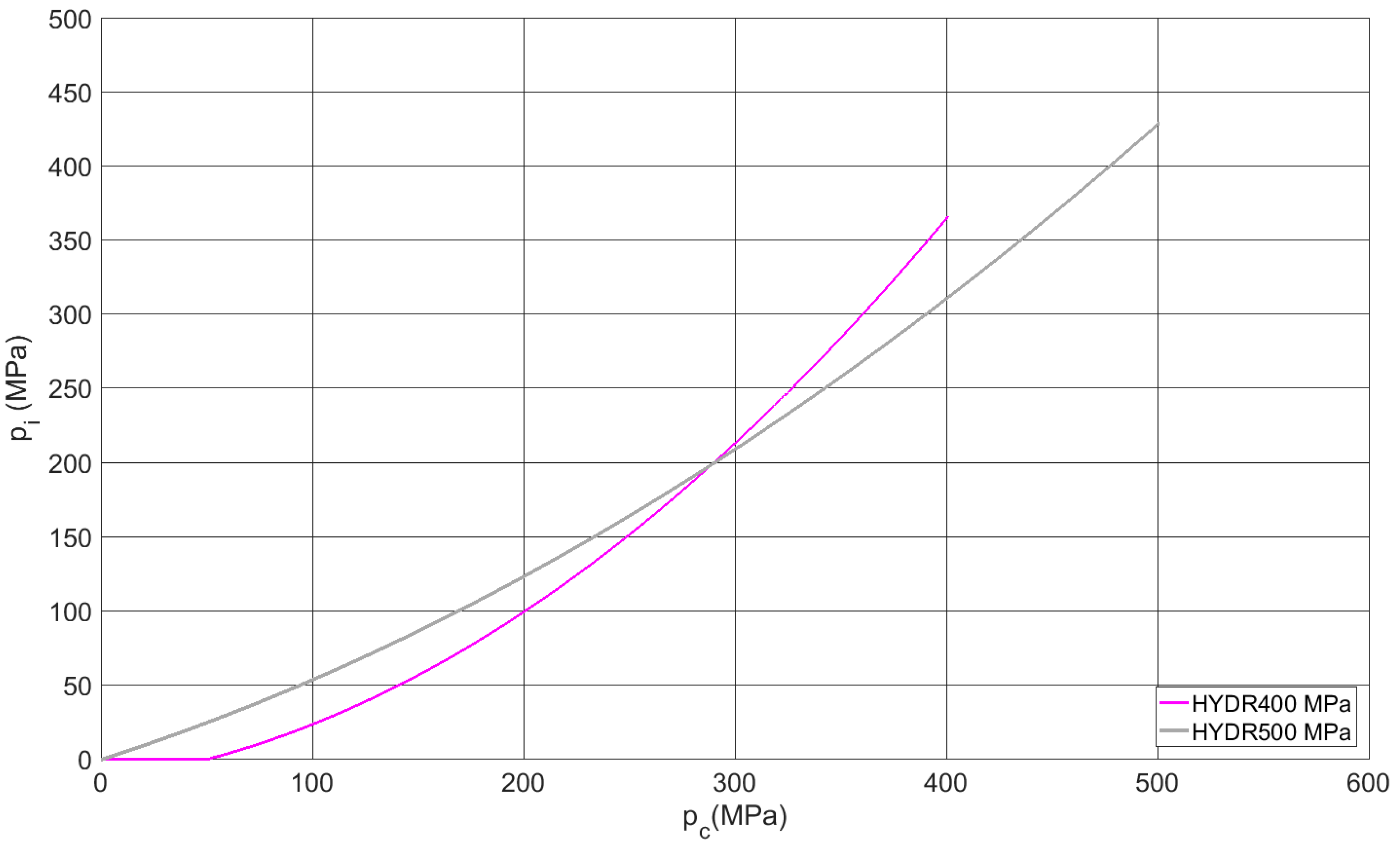 Proceedings 02 00524 g004 550