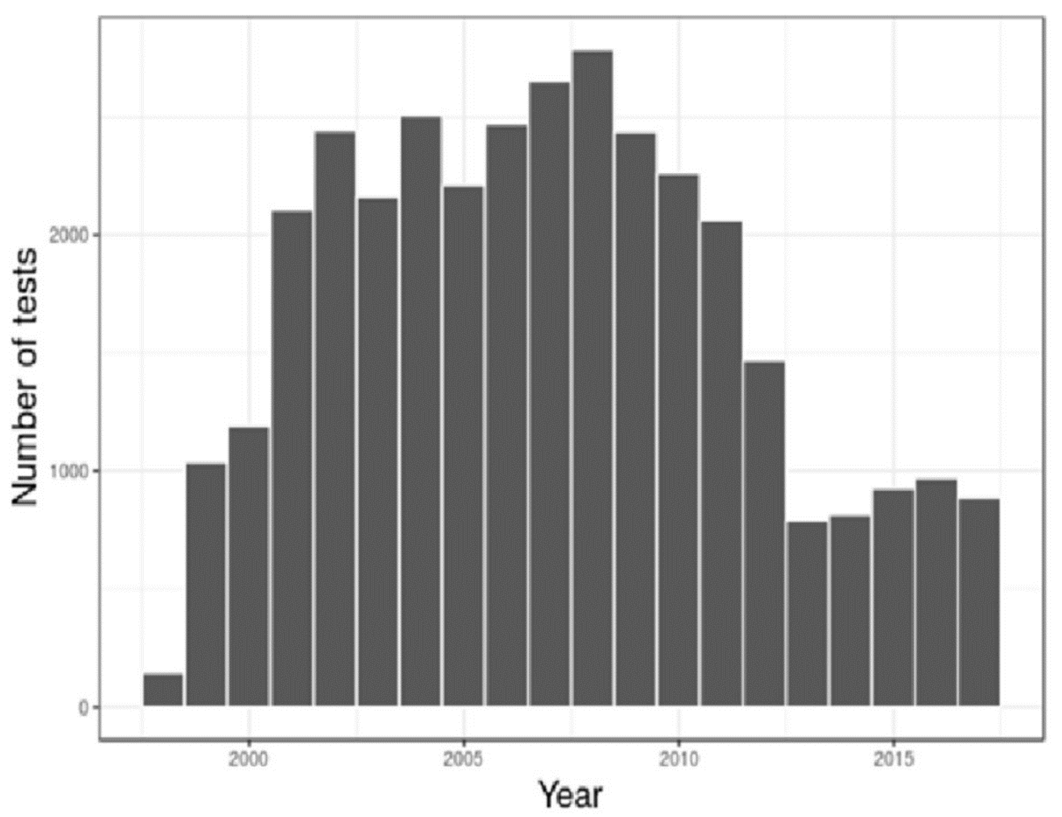 Proceedings 02 00527 g001 550