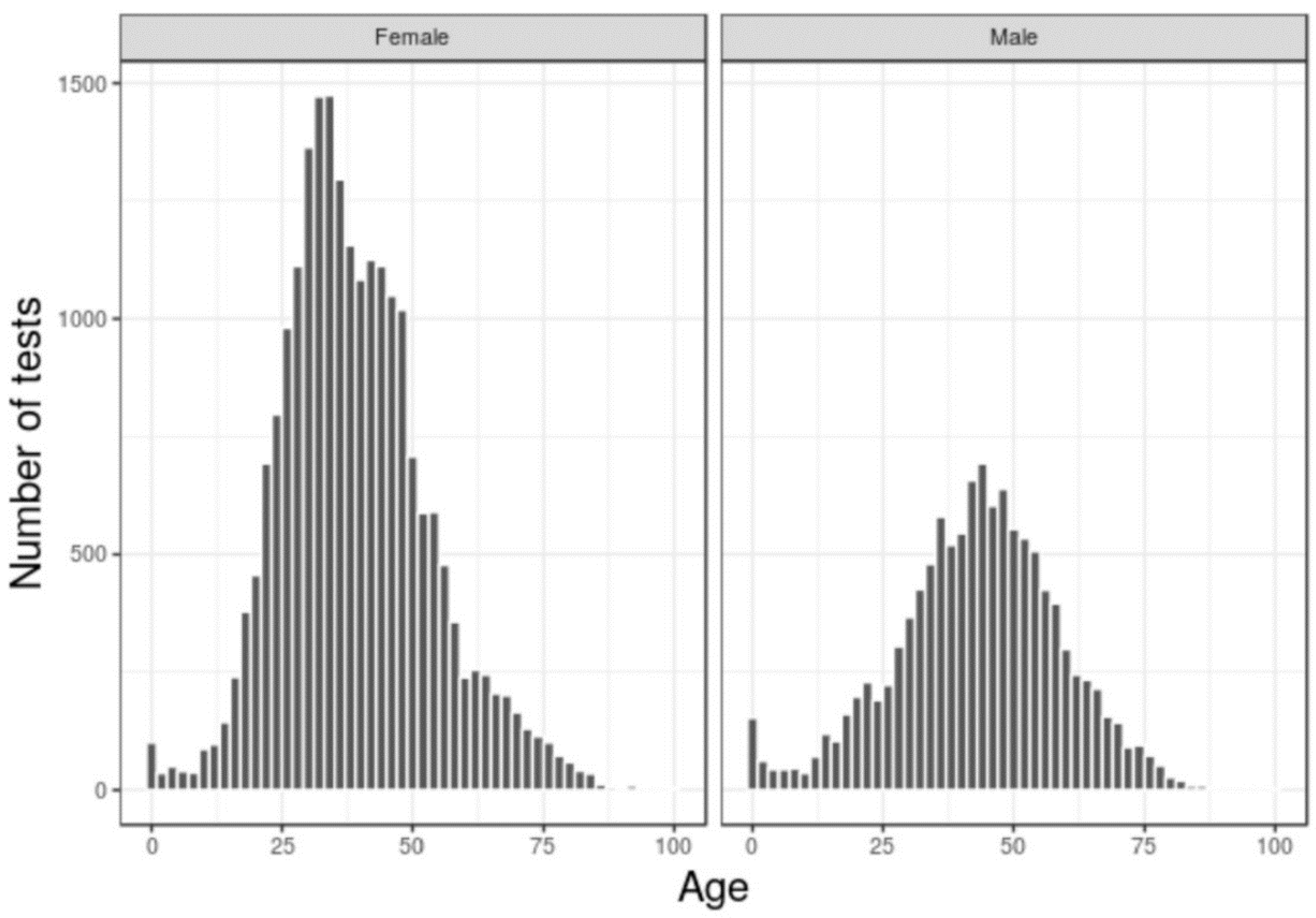 Proceedings 02 00527 g002 550