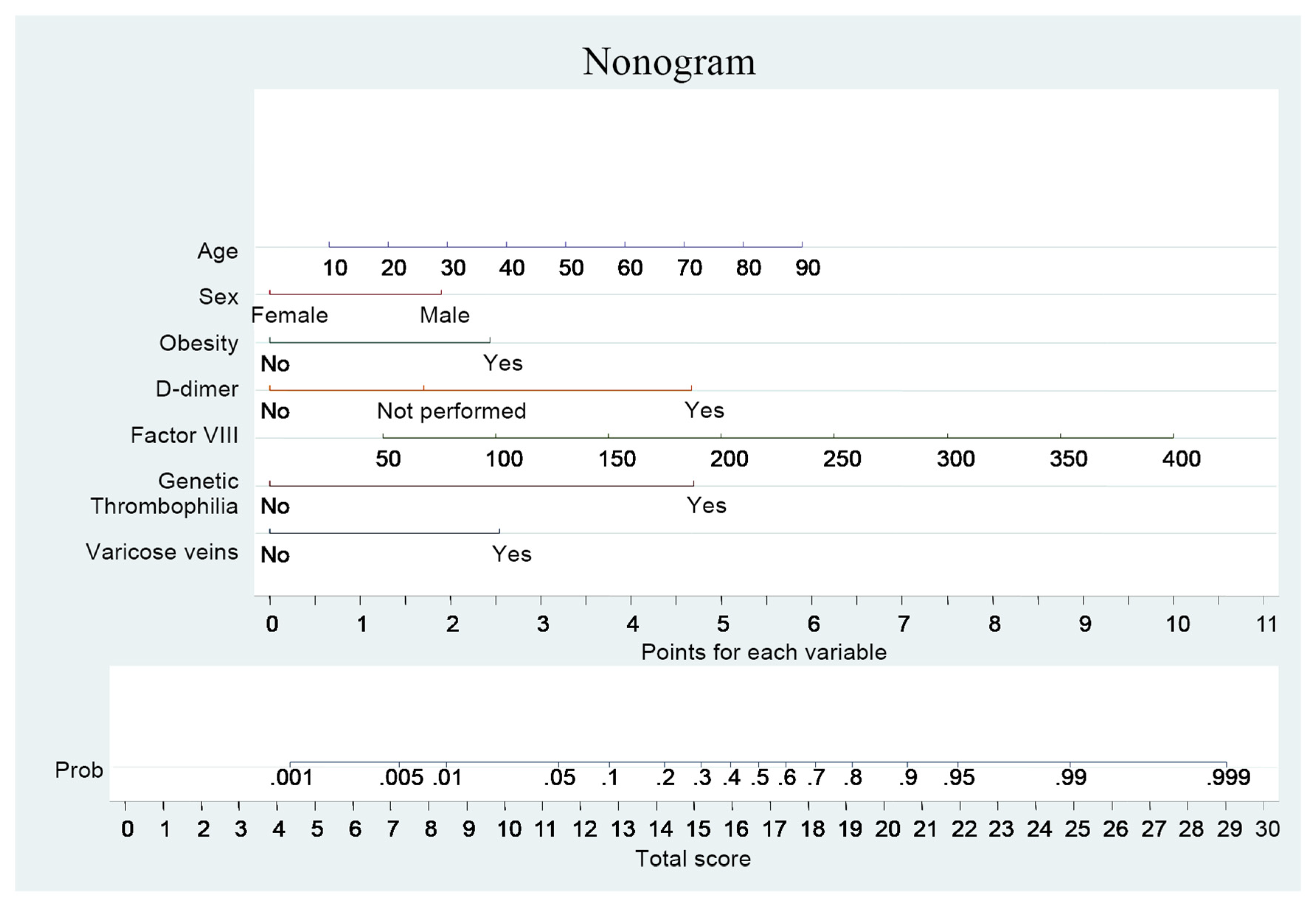 Proceedings 02 00528 g001