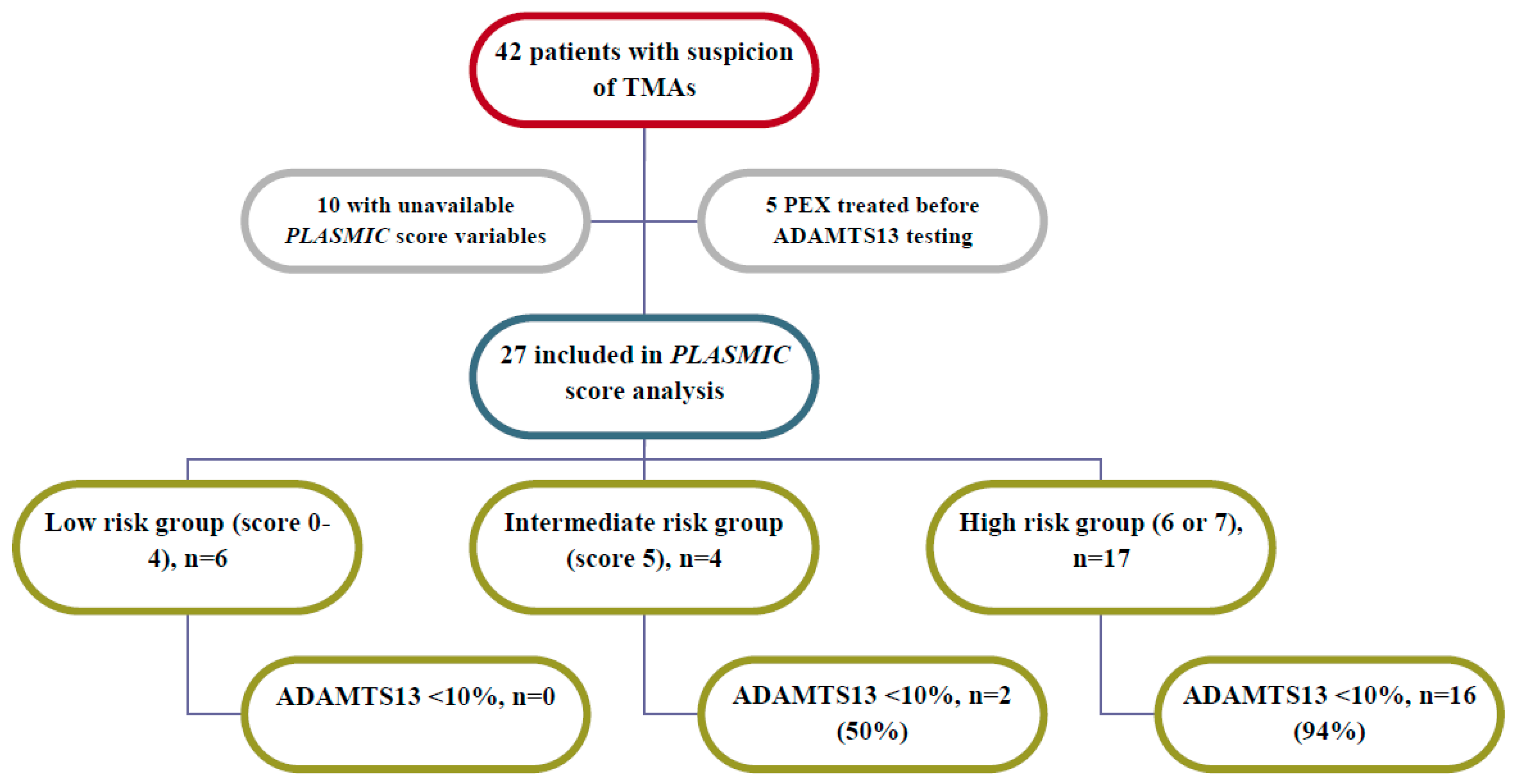 Proceedings 02 00533 g001 550