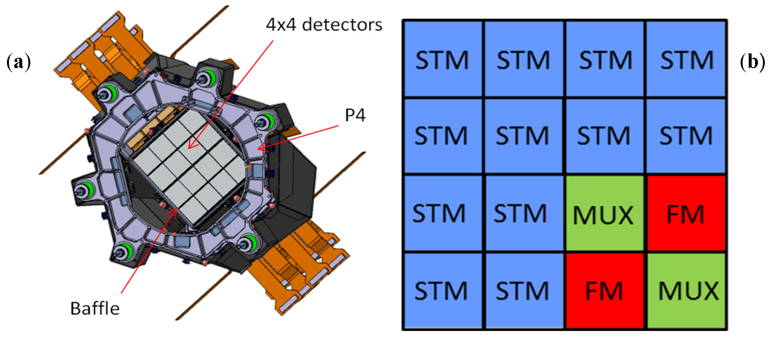 Proceedings 02 00534 g002 550