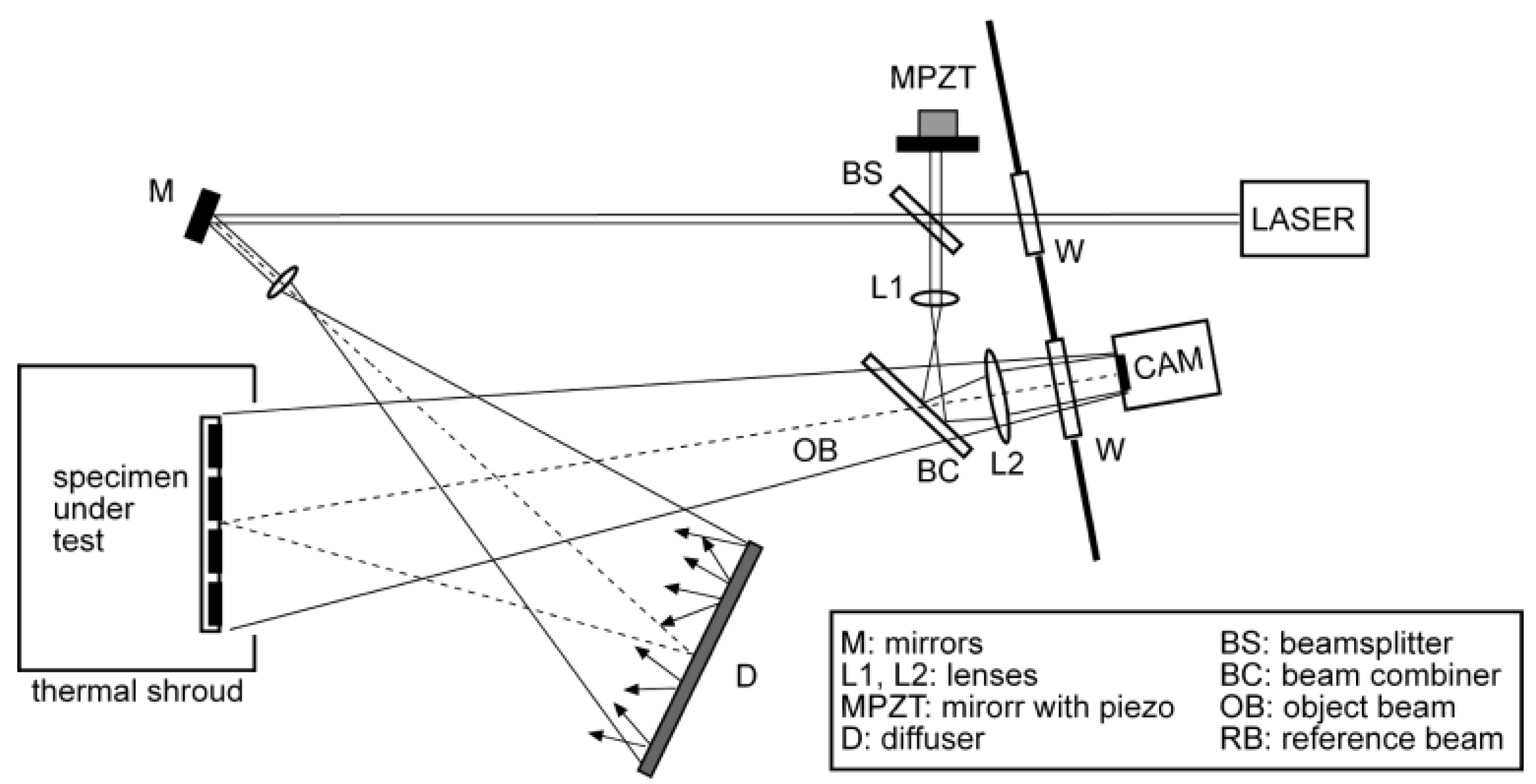 Proceedings 02 00534 g003 550