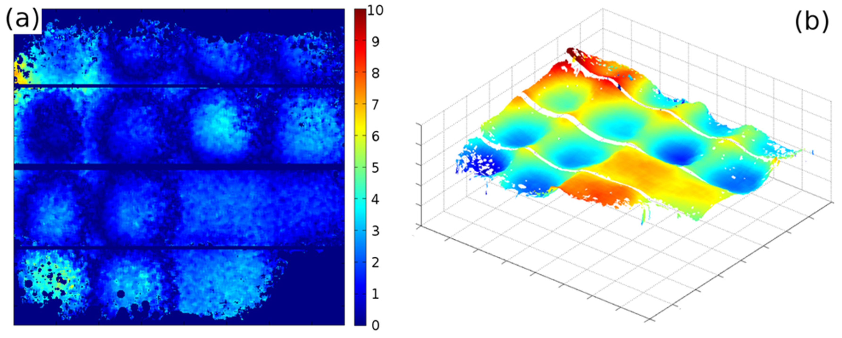 Proceedings 02 00534 g005 550