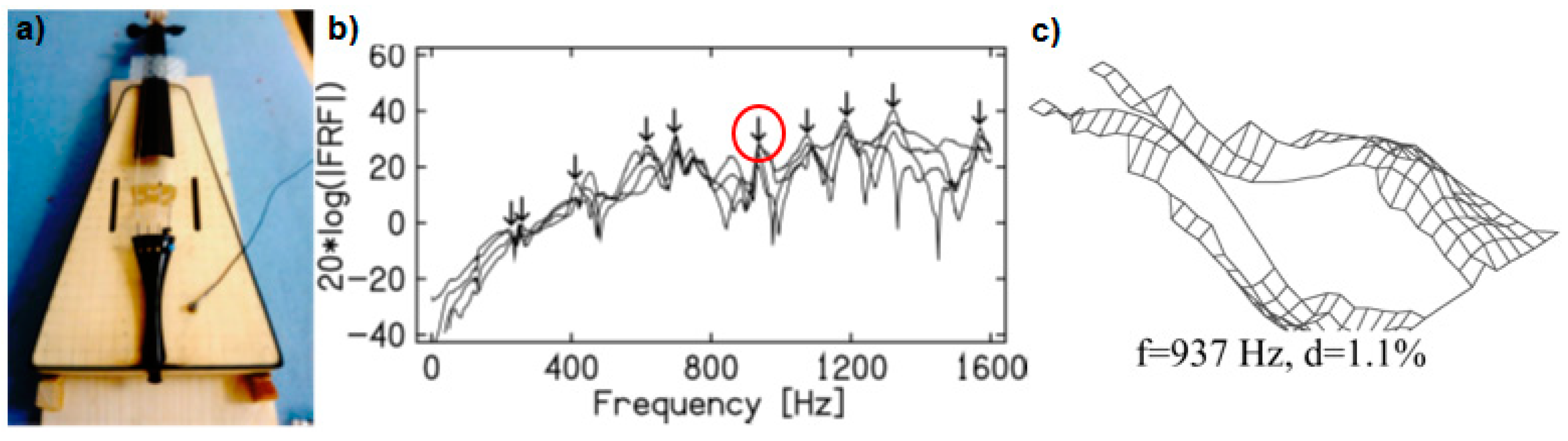 Proceedings 02 00535 g001