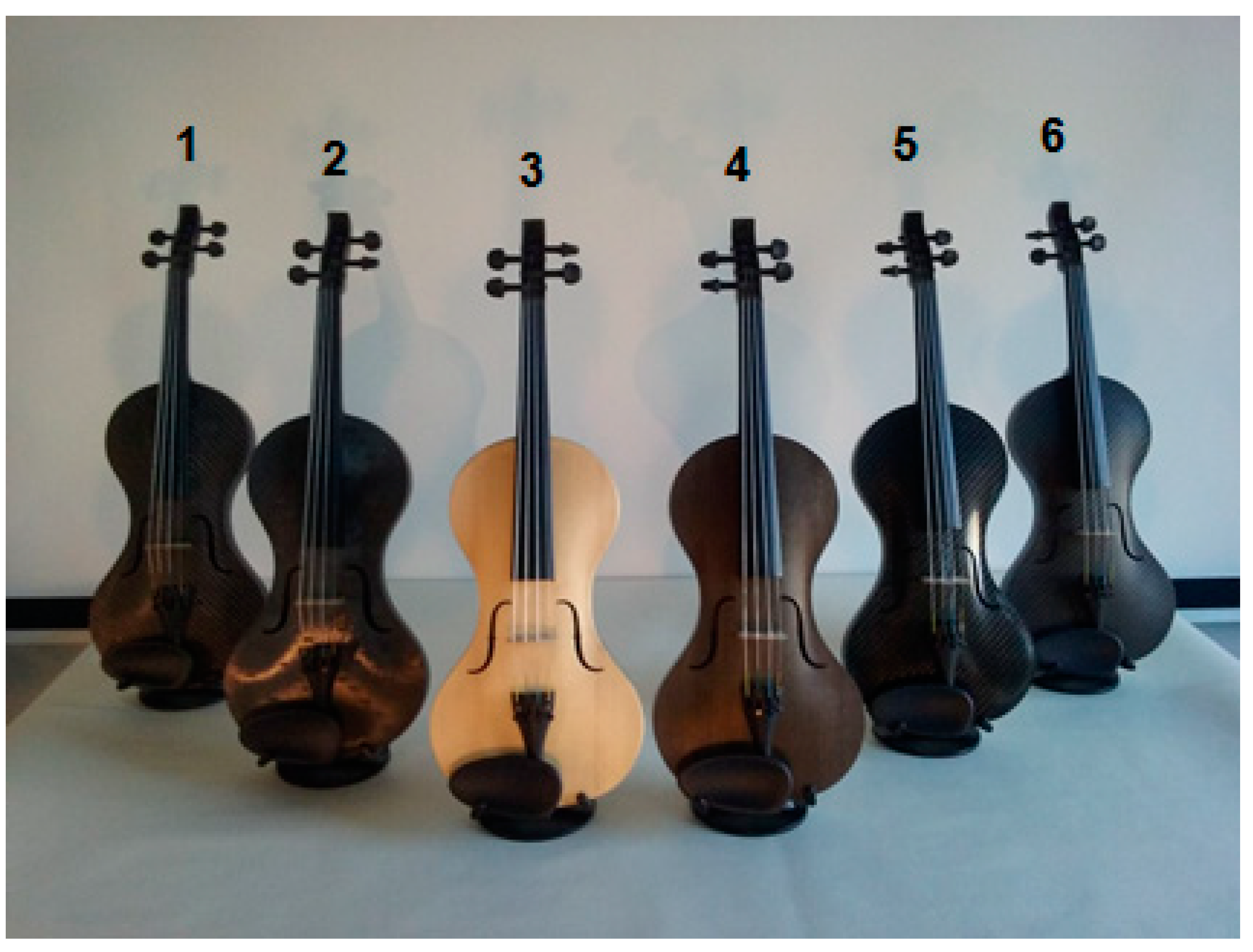 Proceedings 02 00535 g003