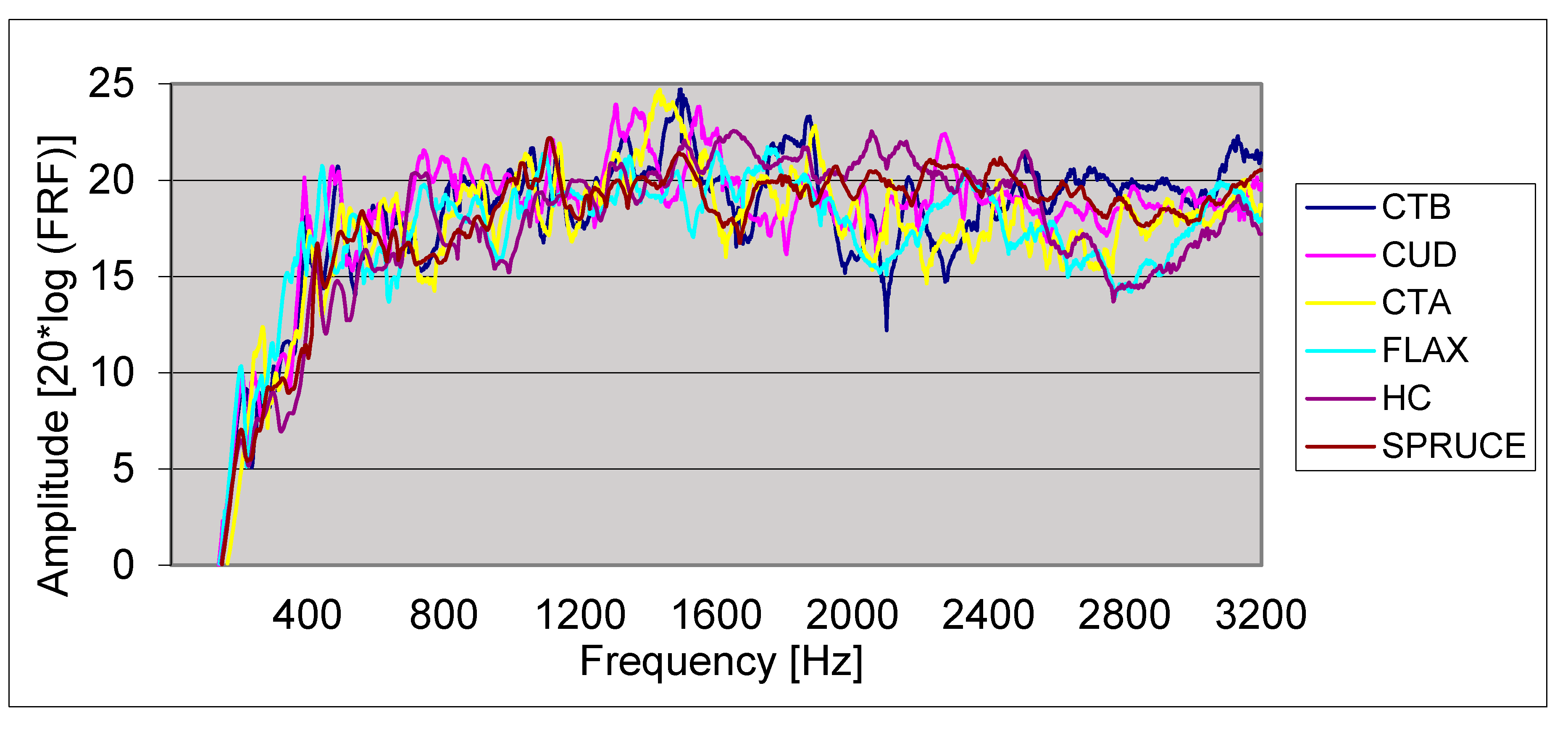Proceedings 02 00535 g005