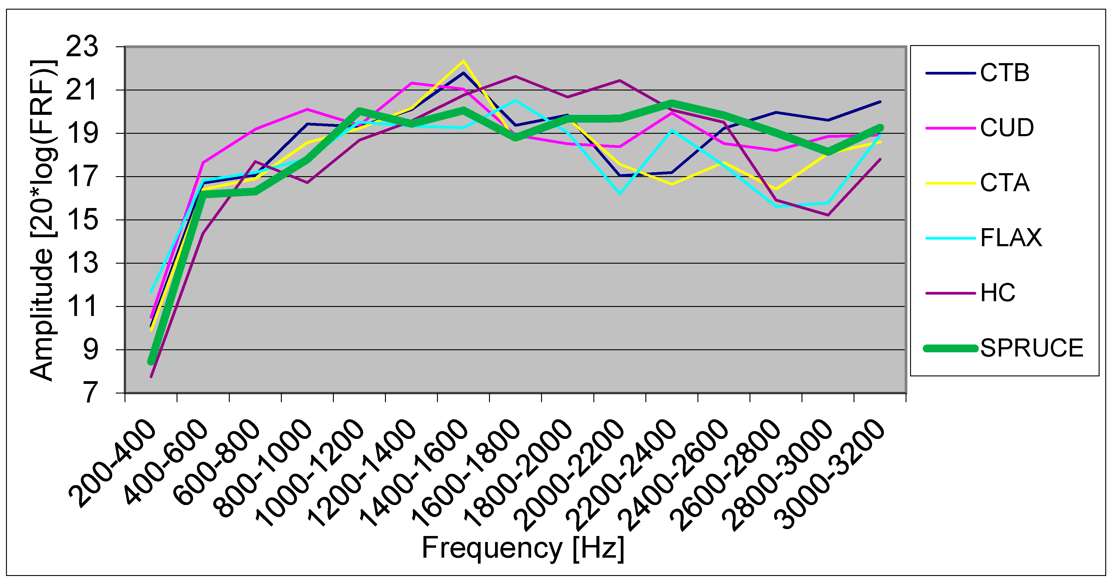 Proceedings 02 00535 g006