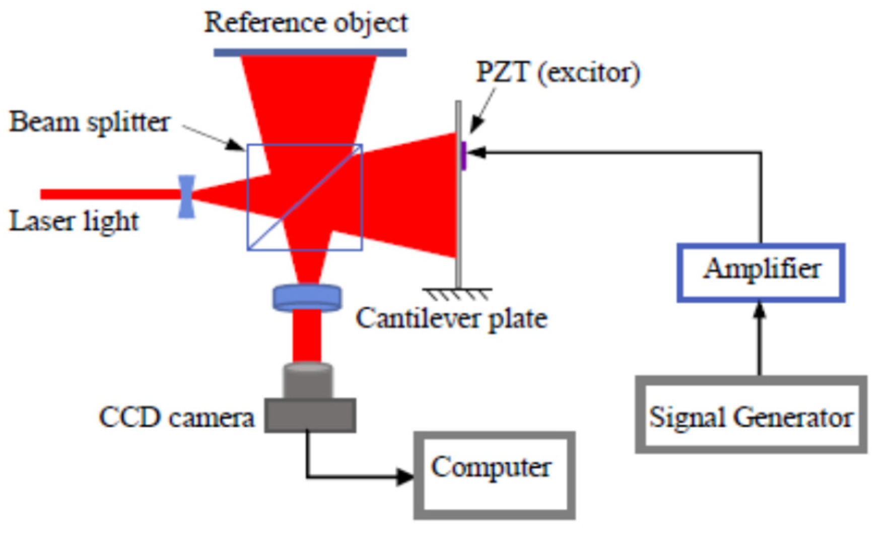 Proceedings 02 00539 g002