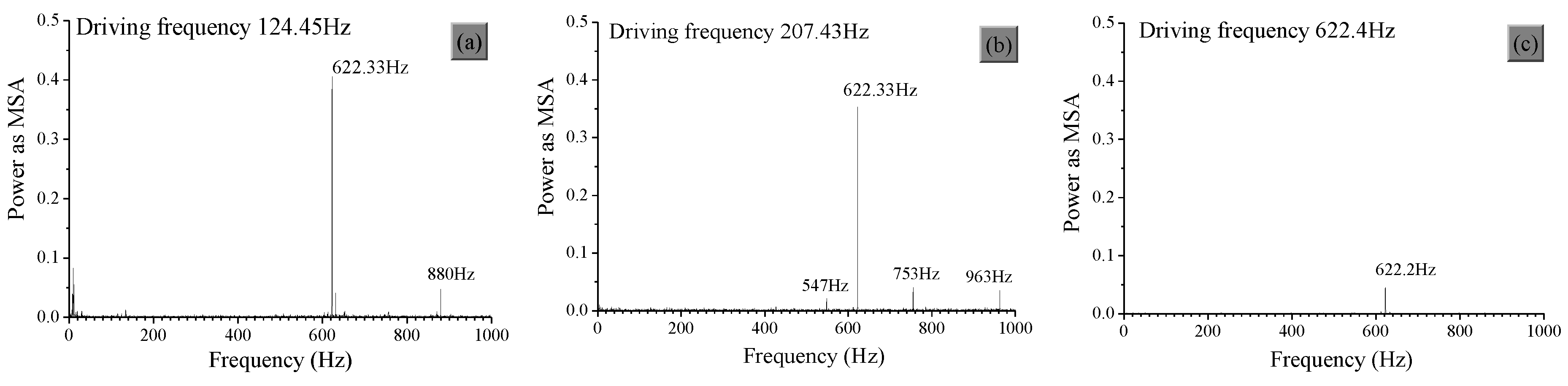 Proceedings 02 00539 g004