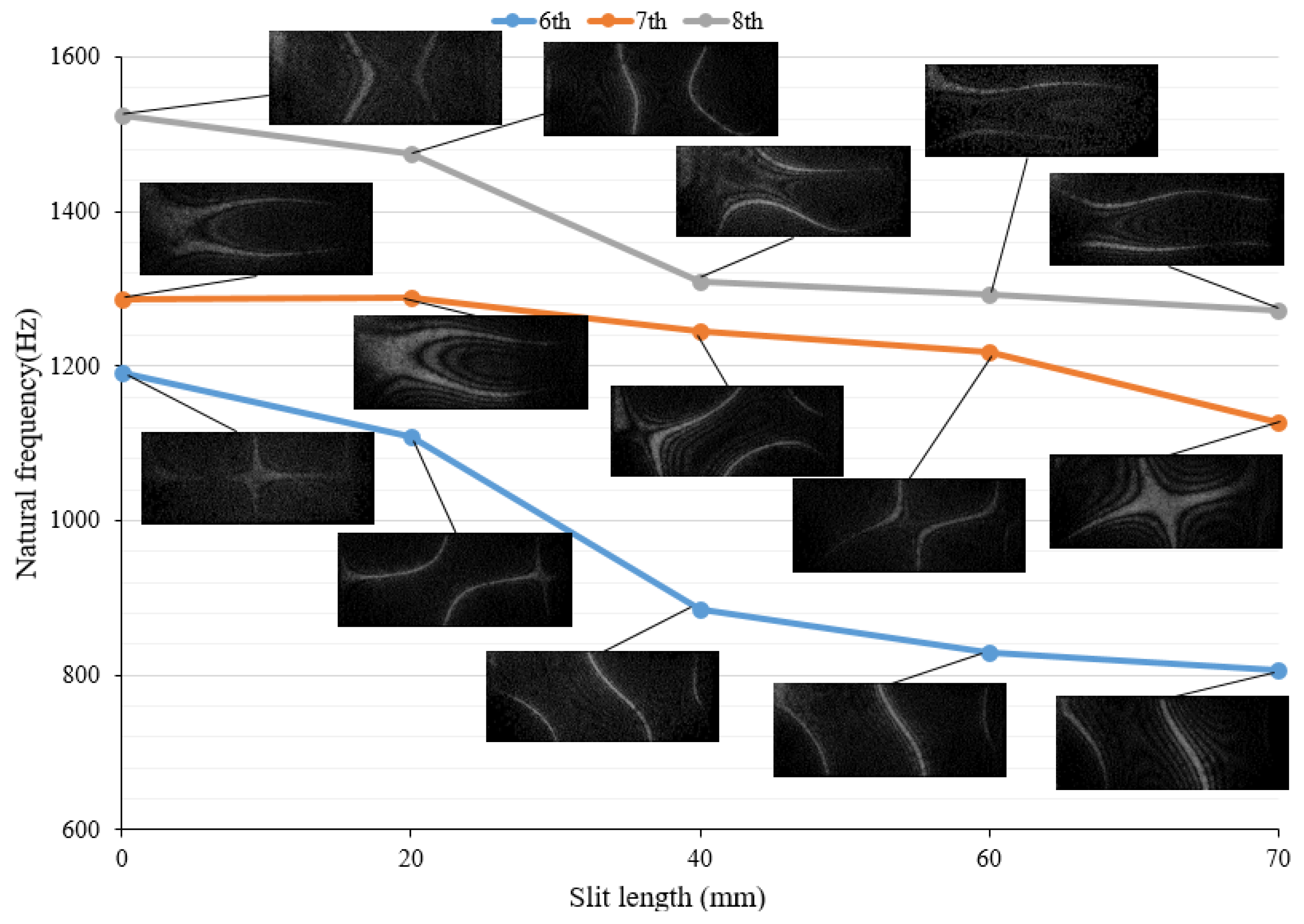 Proceedings 02 00539 g006
