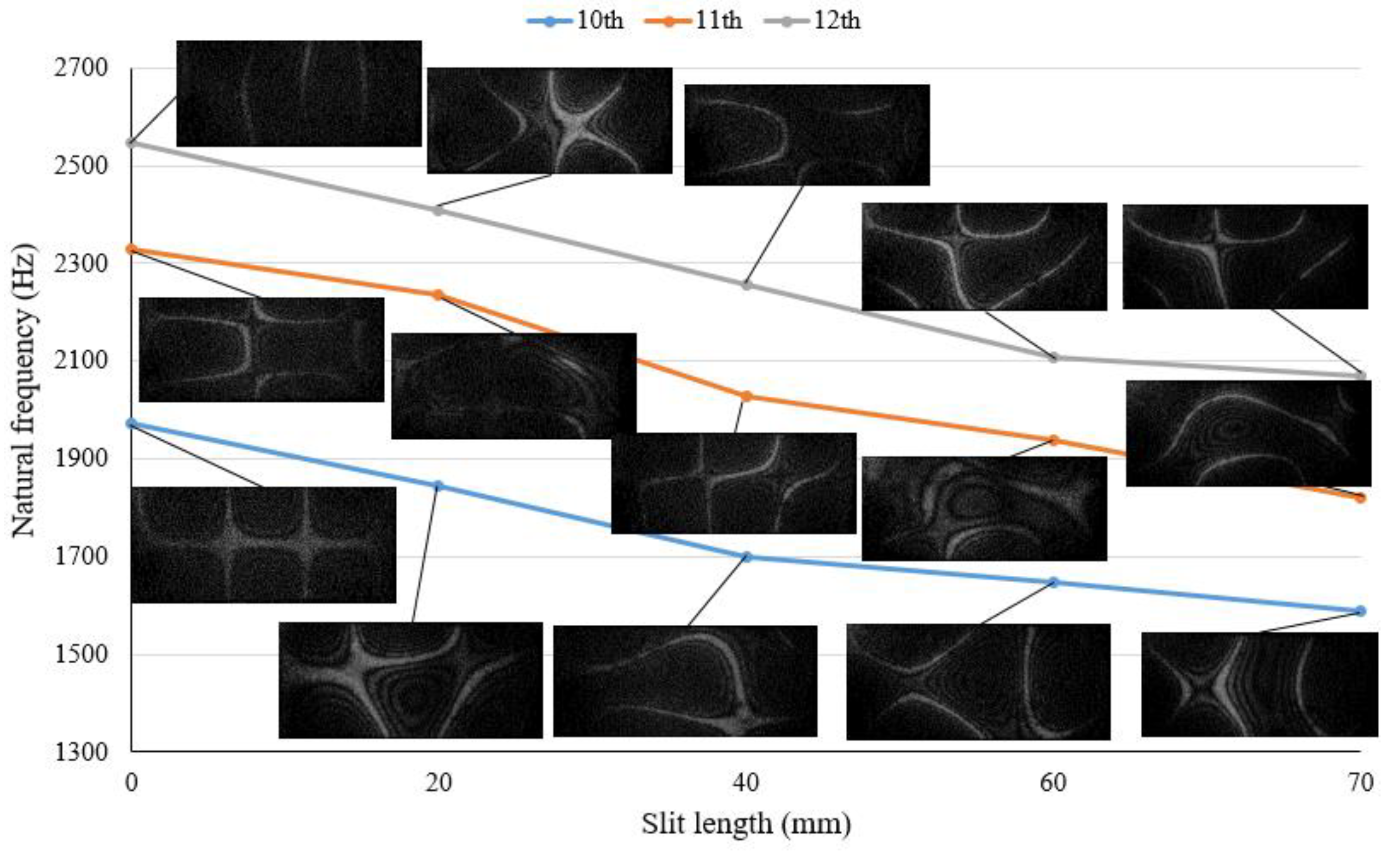 Proceedings 02 00539 g007