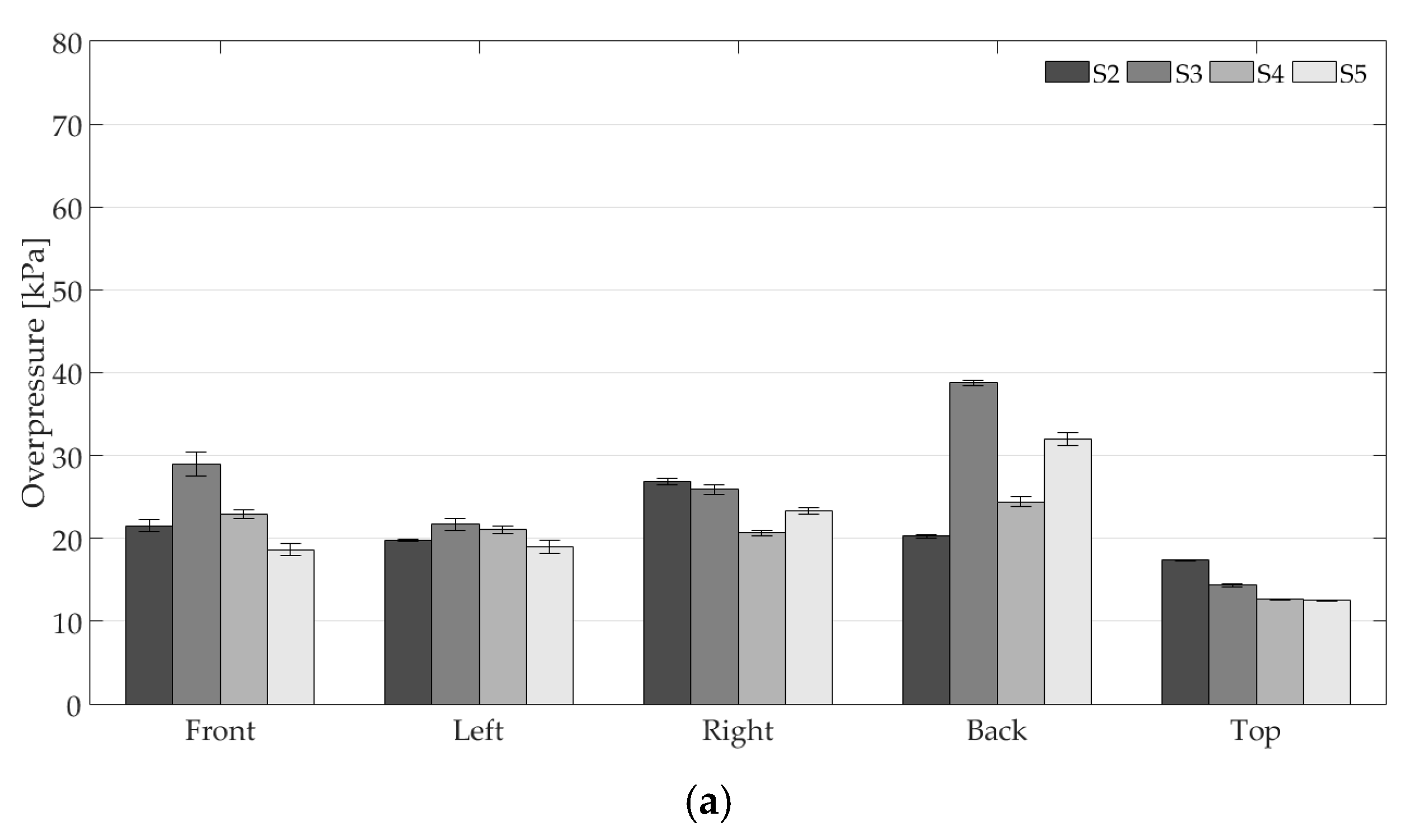 Proceedings 02 00540 g005a
