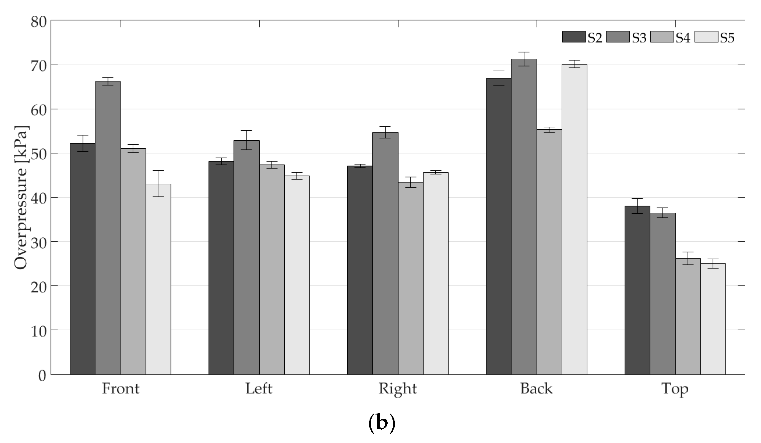 Proceedings 02 00540 g005b