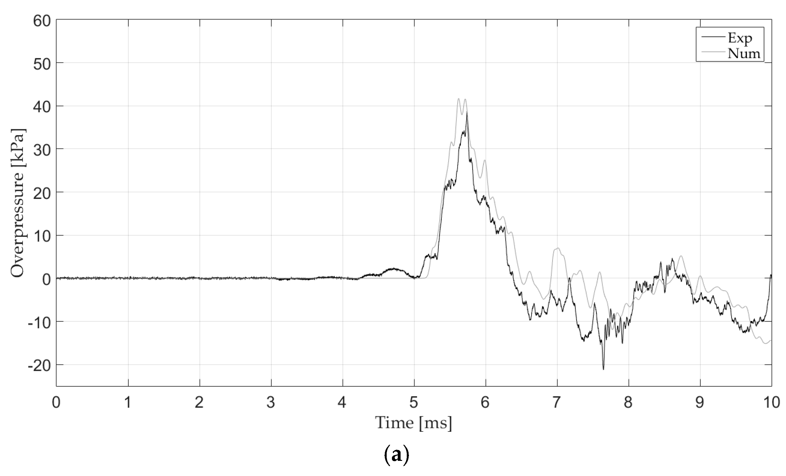 Proceedings 02 00540 g006a