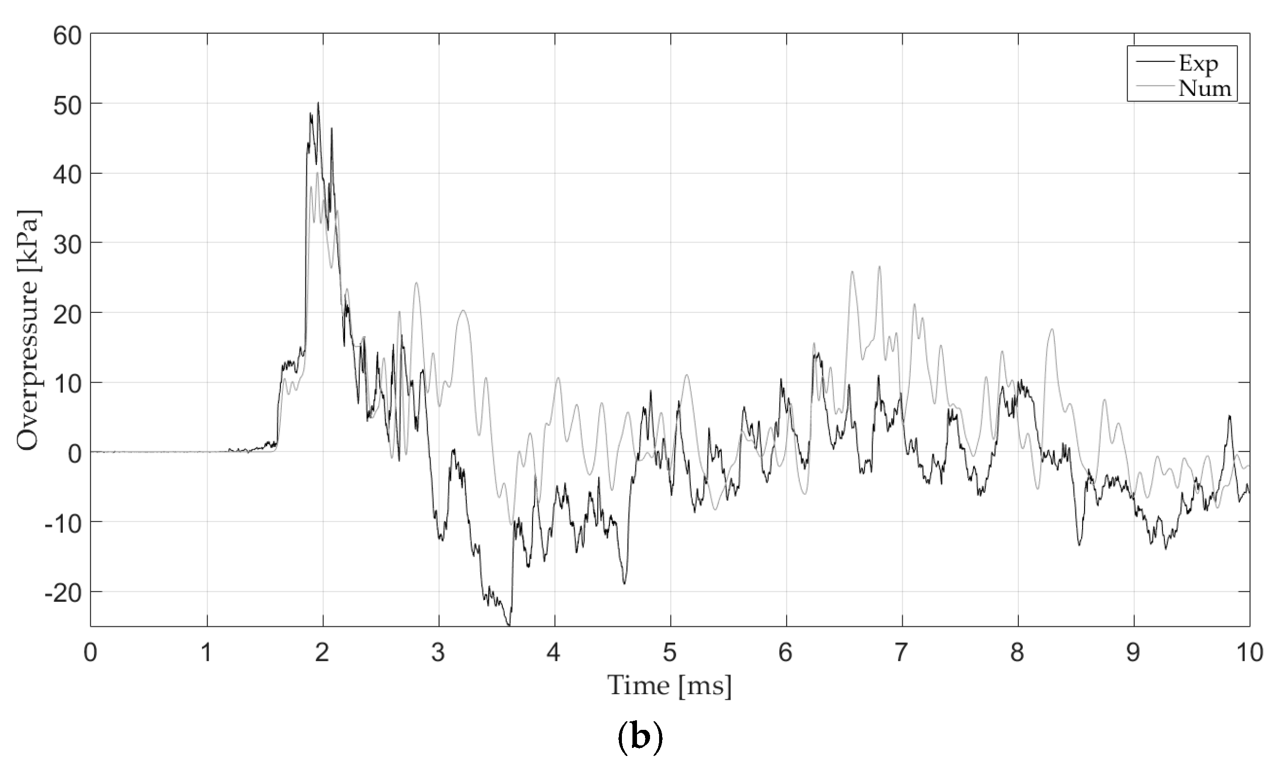 Proceedings 02 00540 g006b