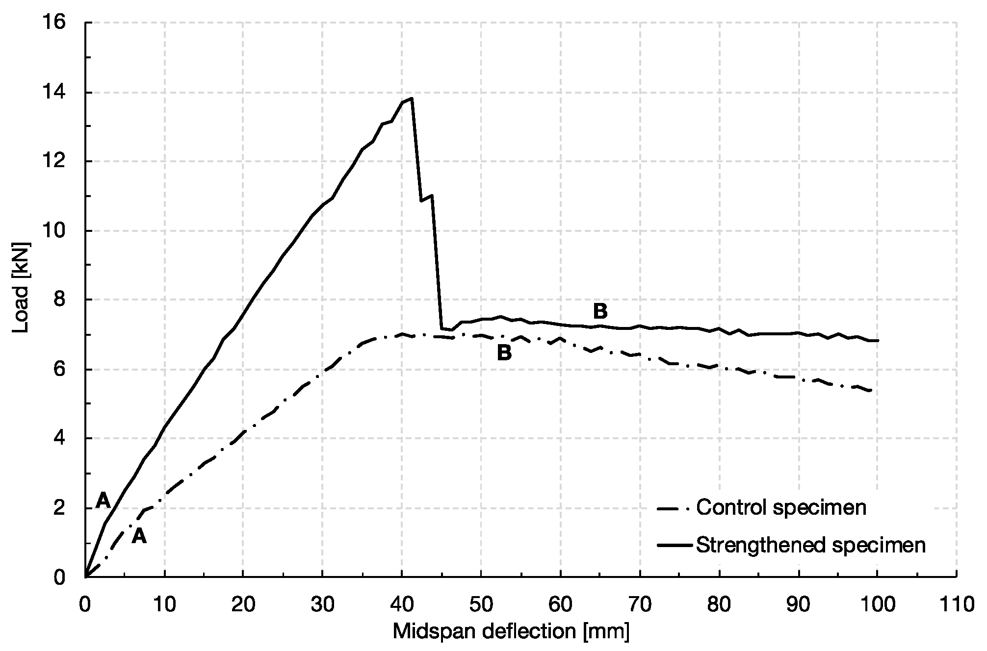 Proceedings 02 00541 g003 550