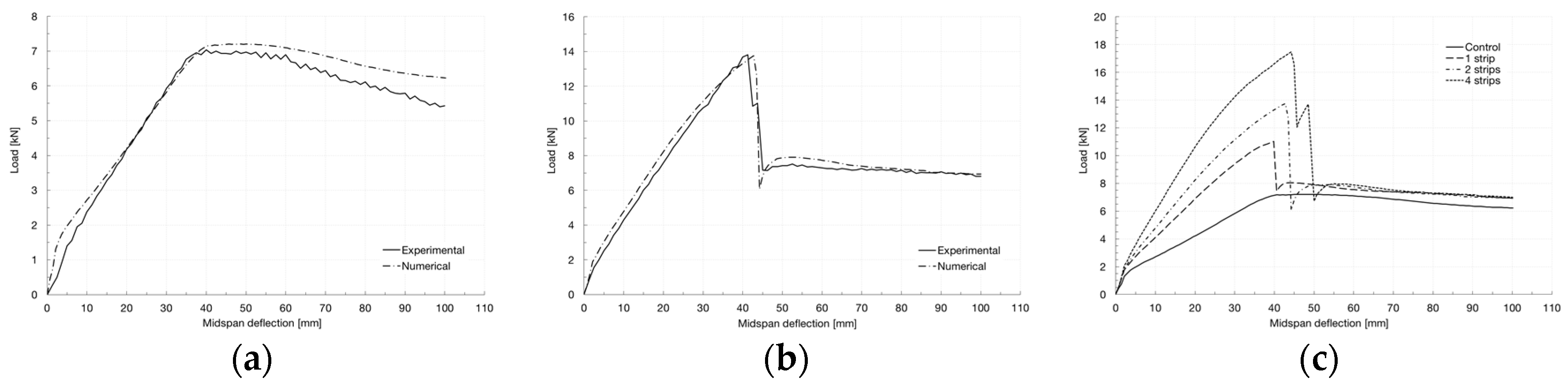 Proceedings 02 00541 g004 550