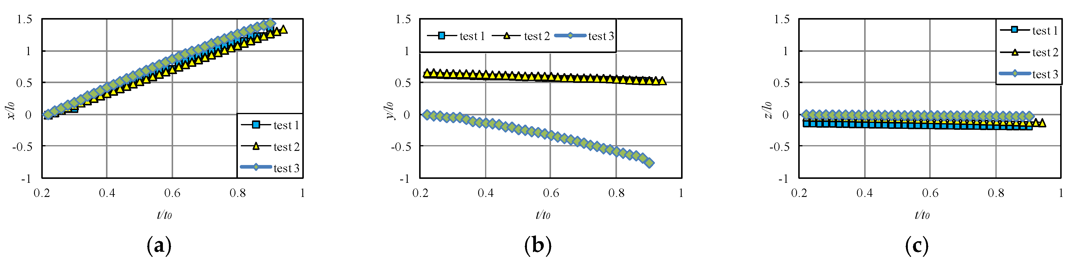 Proceedings 02 00542 g004 550