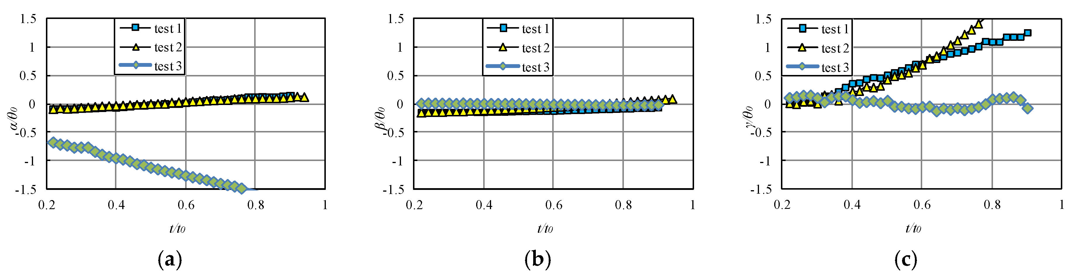 Proceedings 02 00542 g005 550