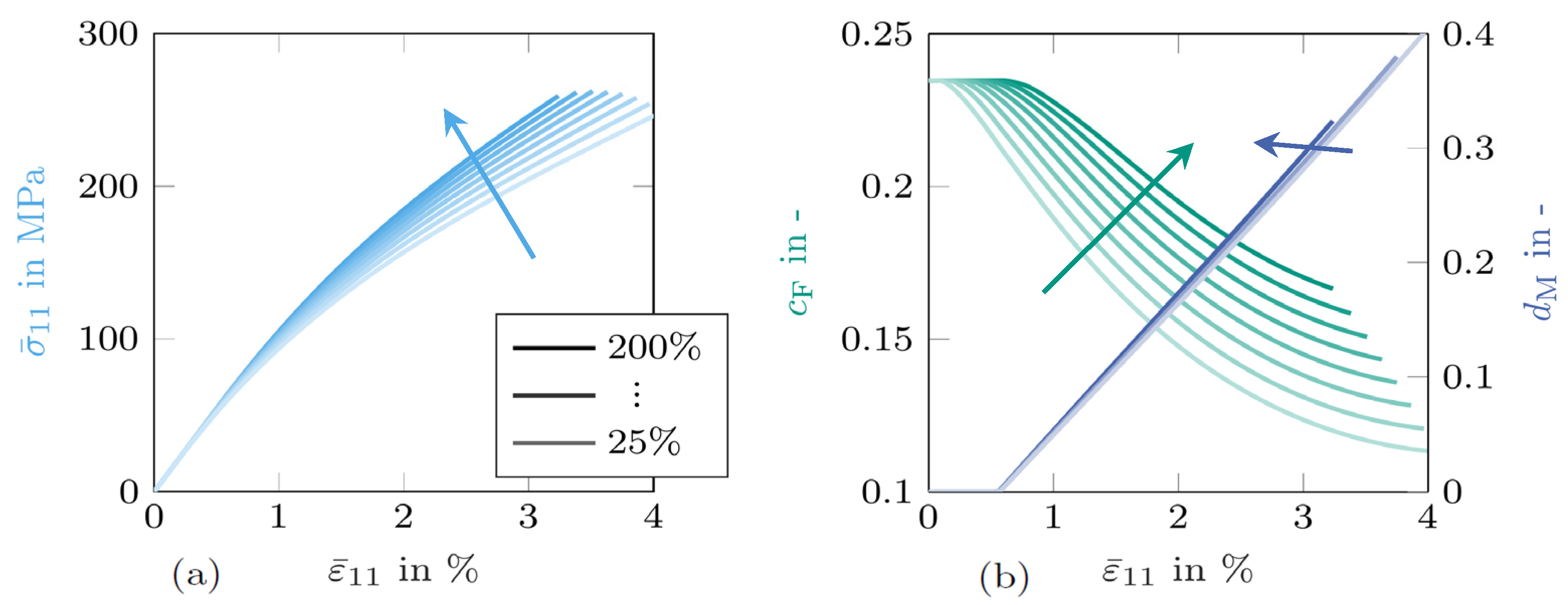 Proceedings 02 00544 g001