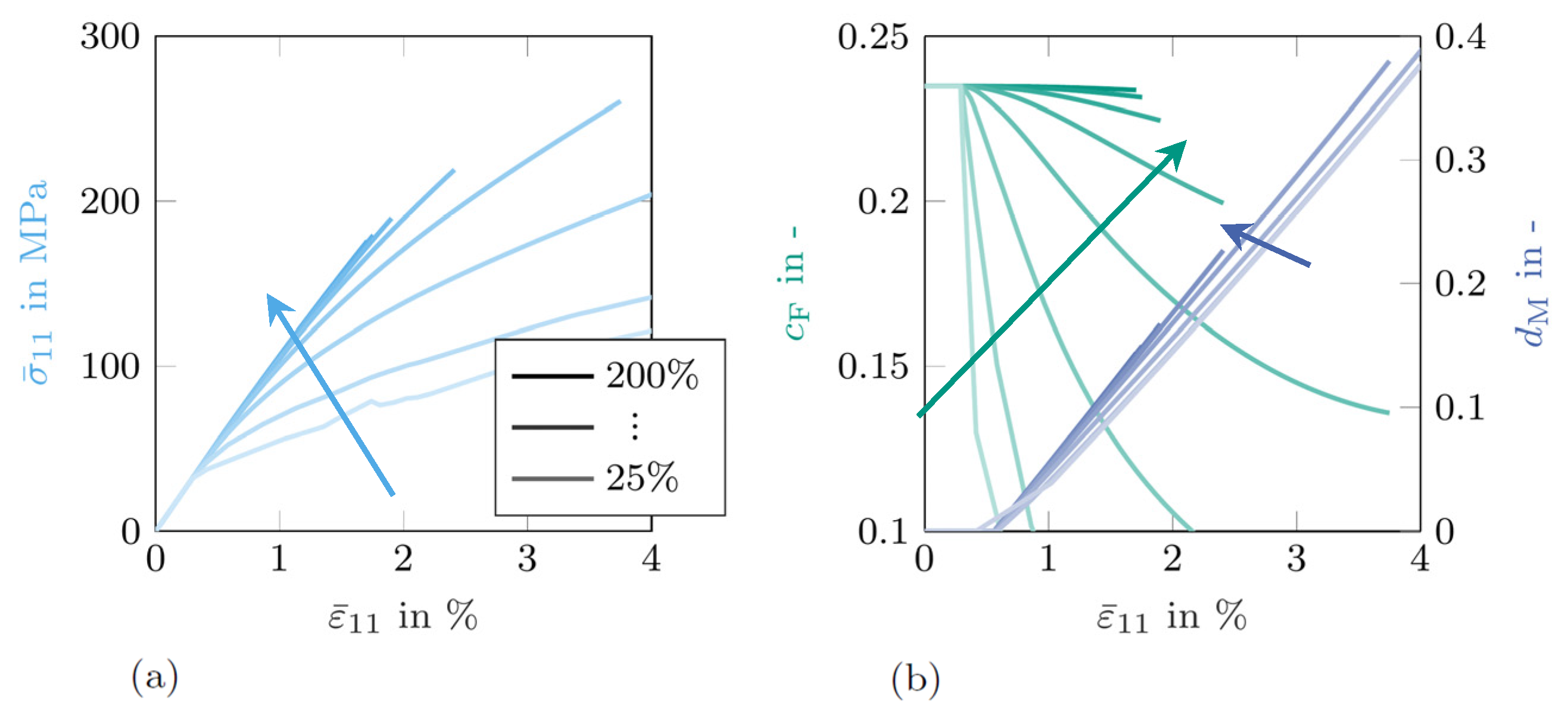 Proceedings 02 00544 g003
