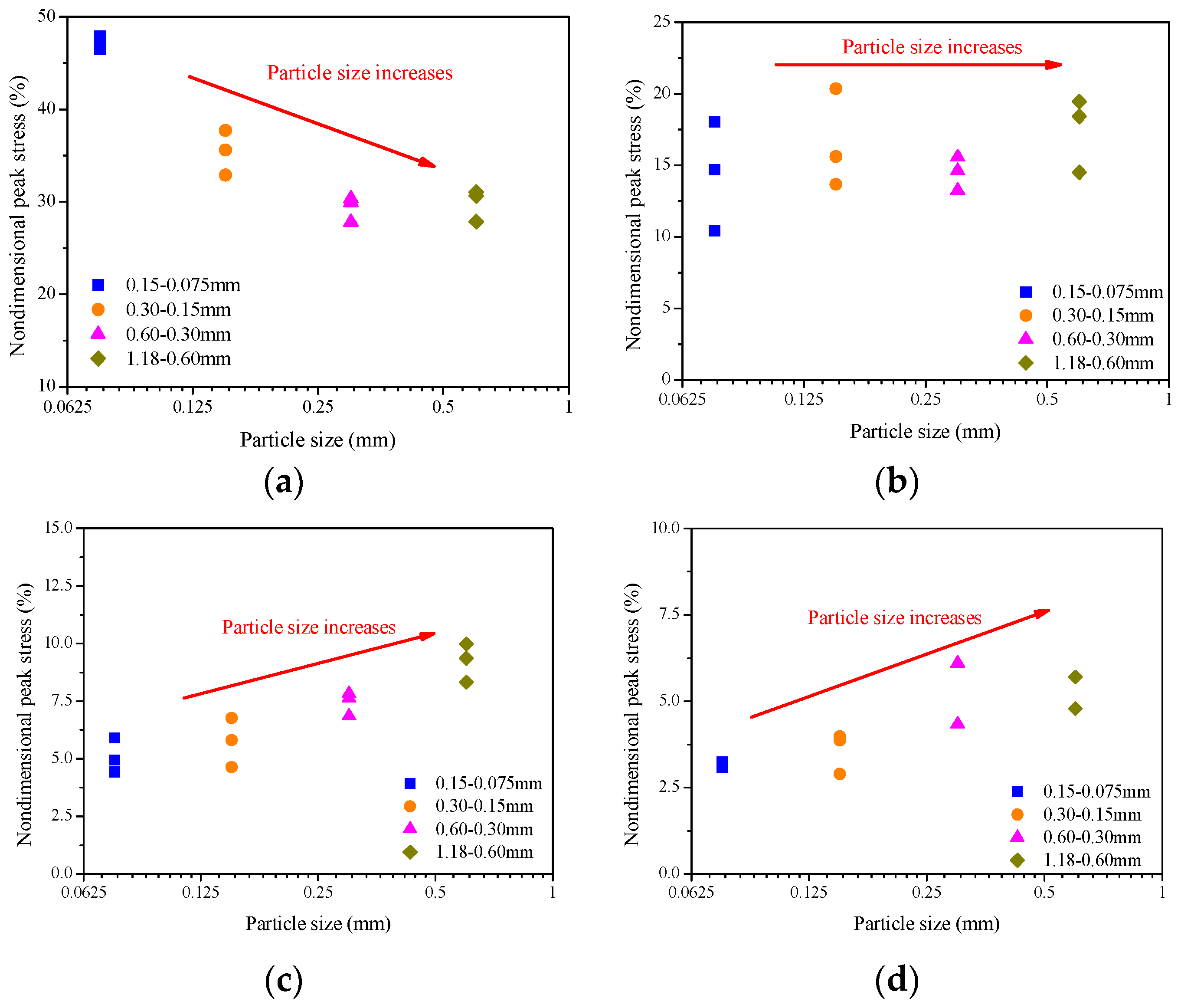 Proceedings 02 00545 g003 550