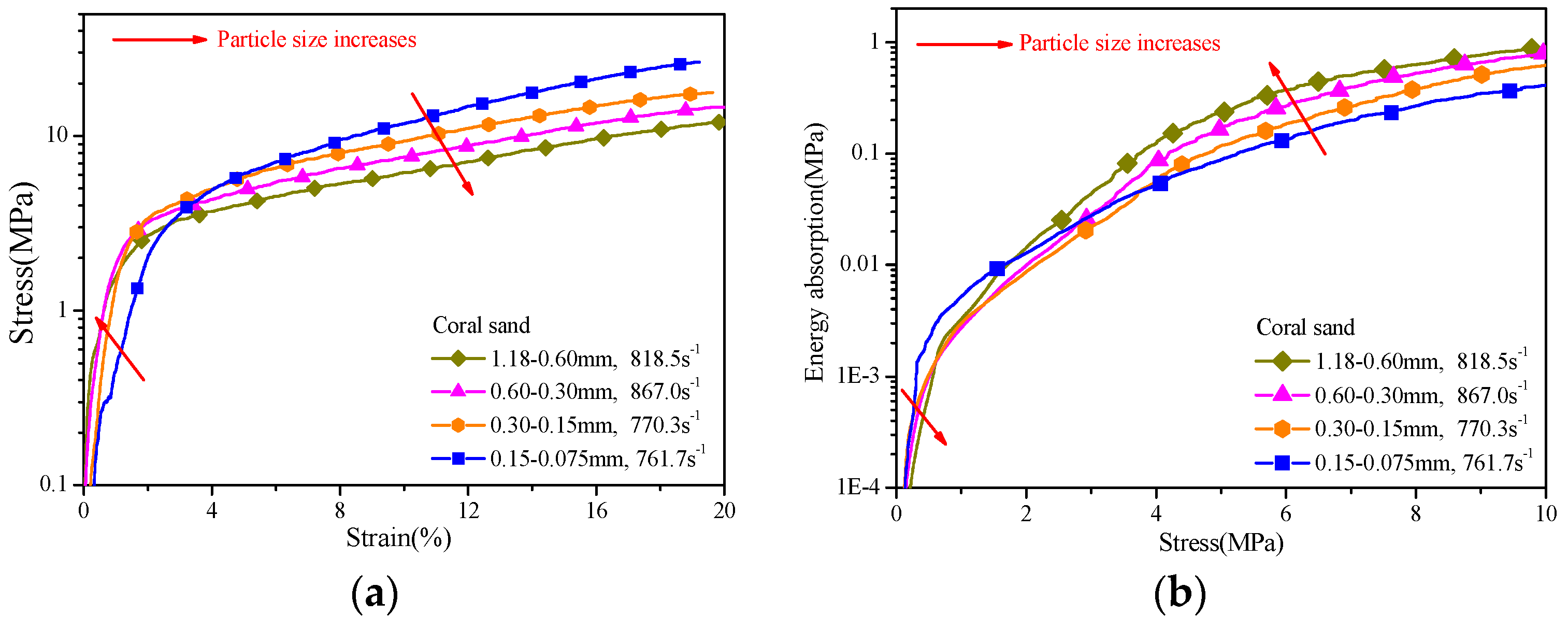 Proceedings 02 00545 g005 550