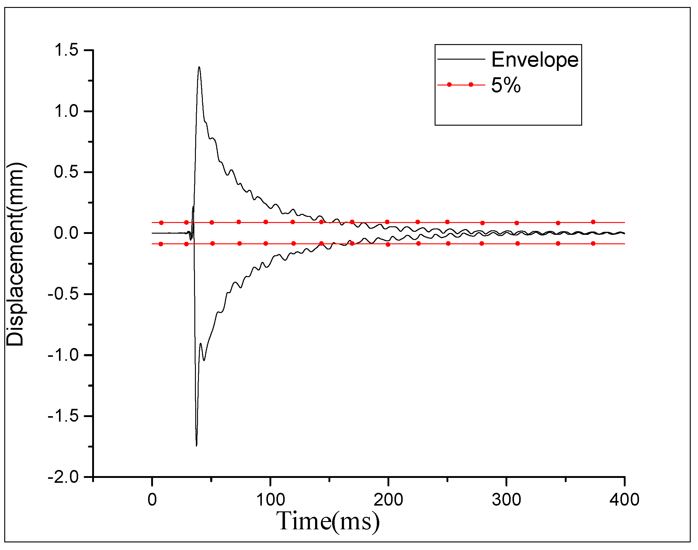Proceedings 02 00547 g003 550