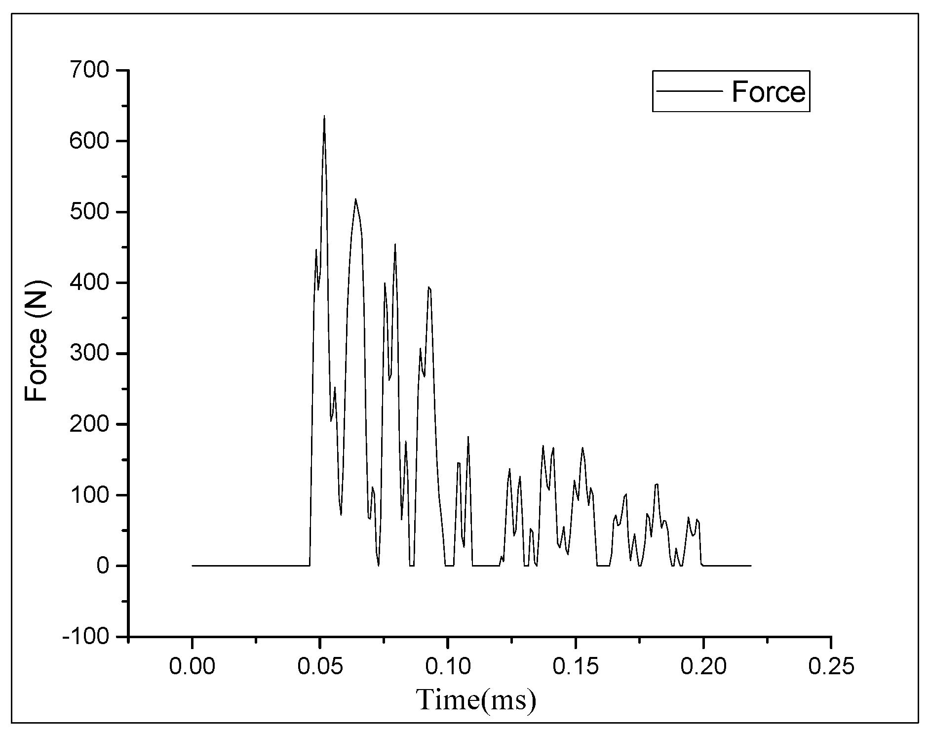 Proceedings 02 00547 g004 550